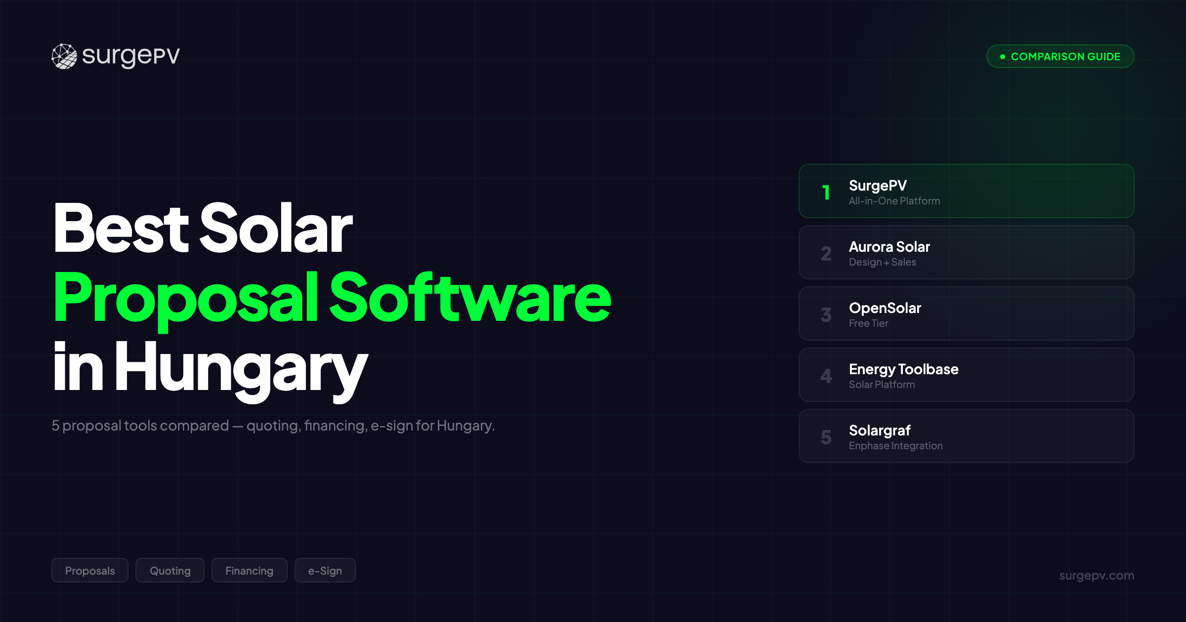 Best Solar Proposal Software in Hungary (2026)