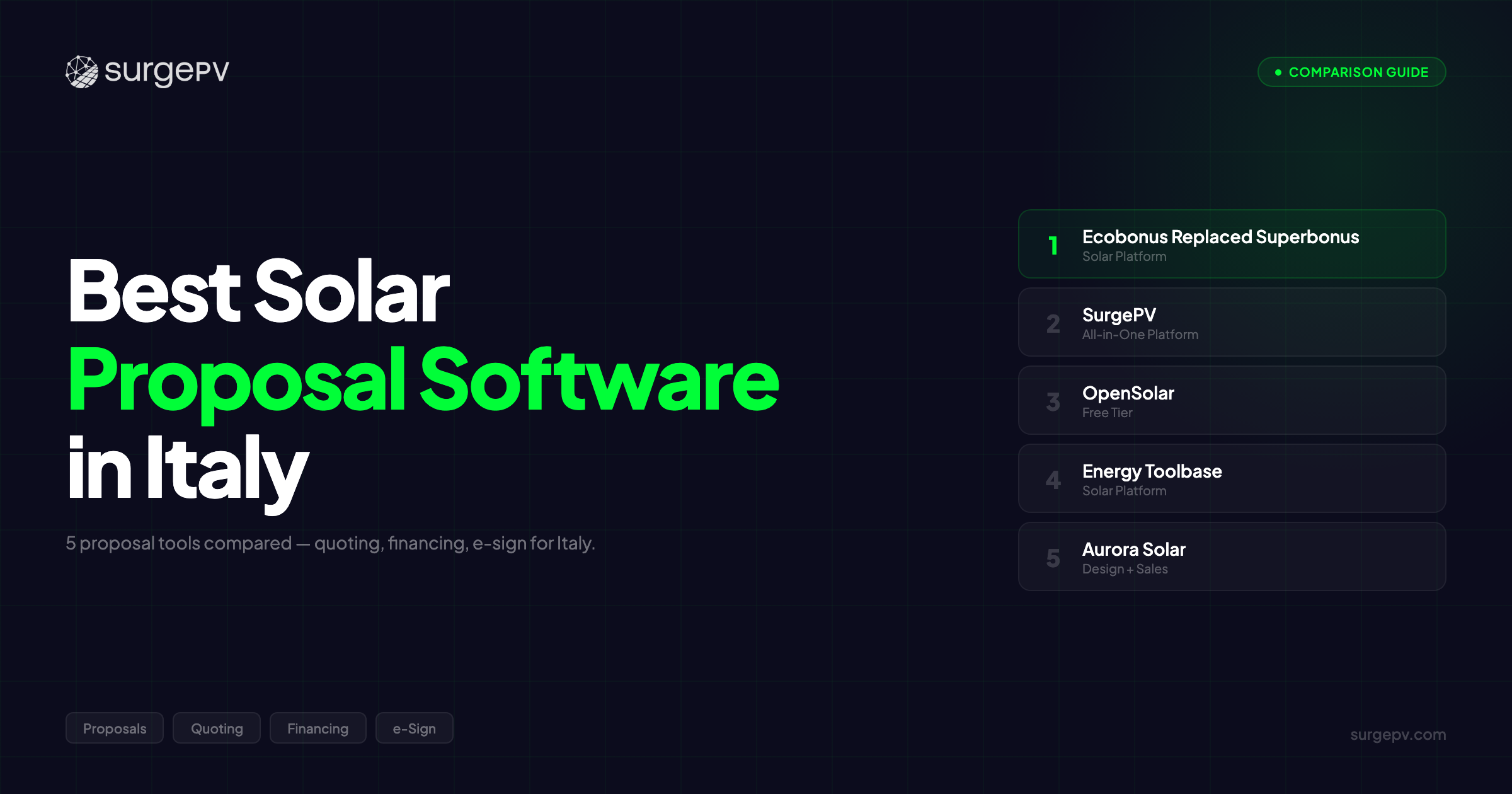 Best Solar Proposal Software in Italy (2026)