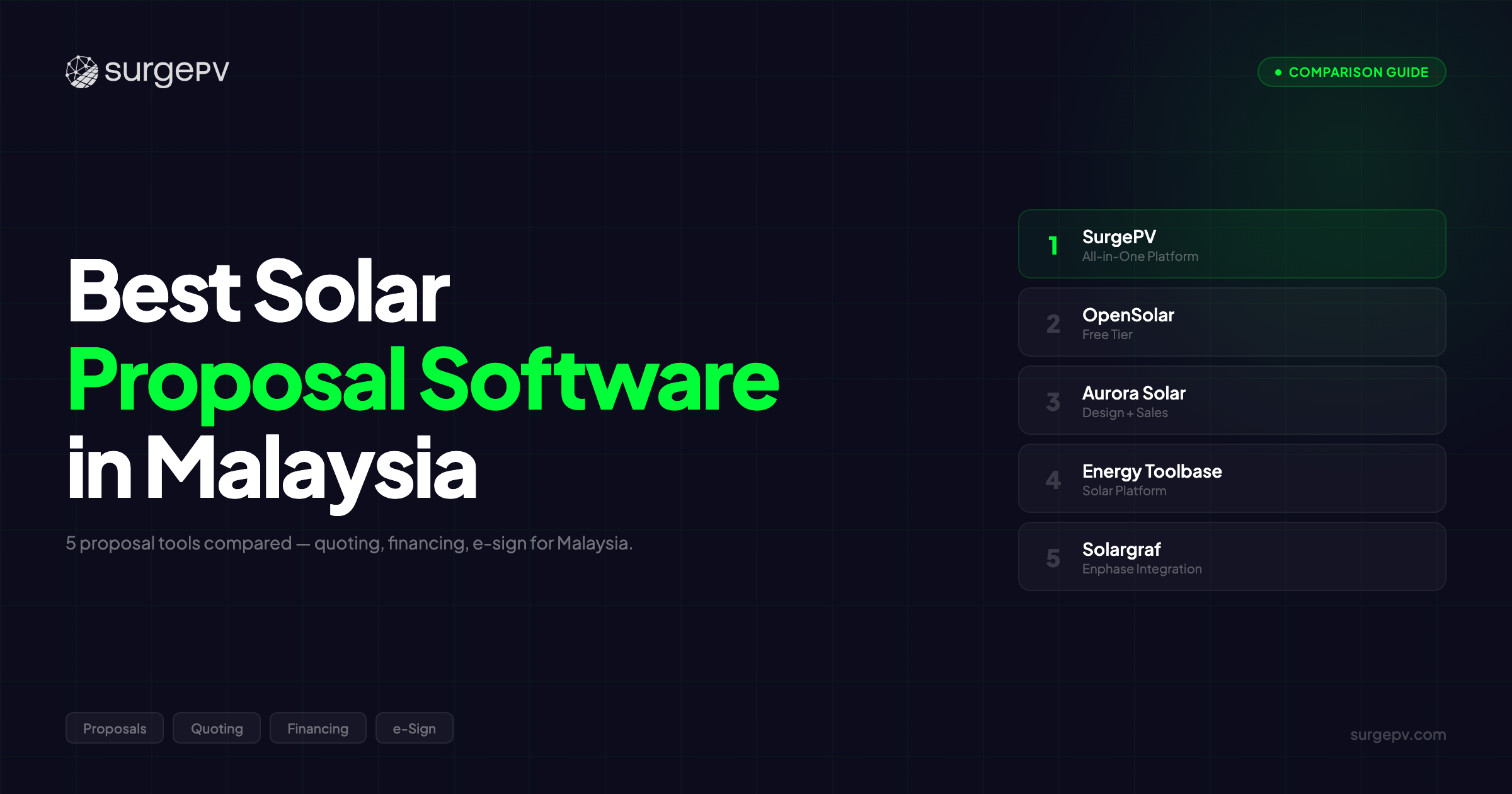 Best Solar Proposal Software in Malaysia (2026)