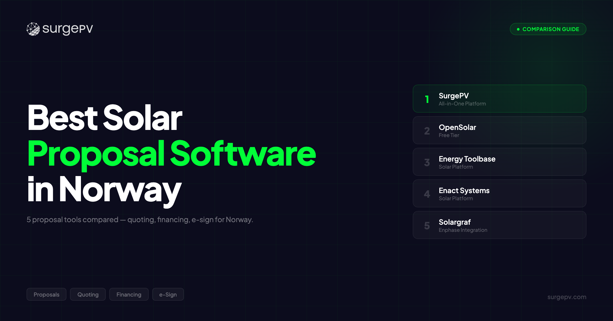 Best Solar Proposal Software in Norway (2026)