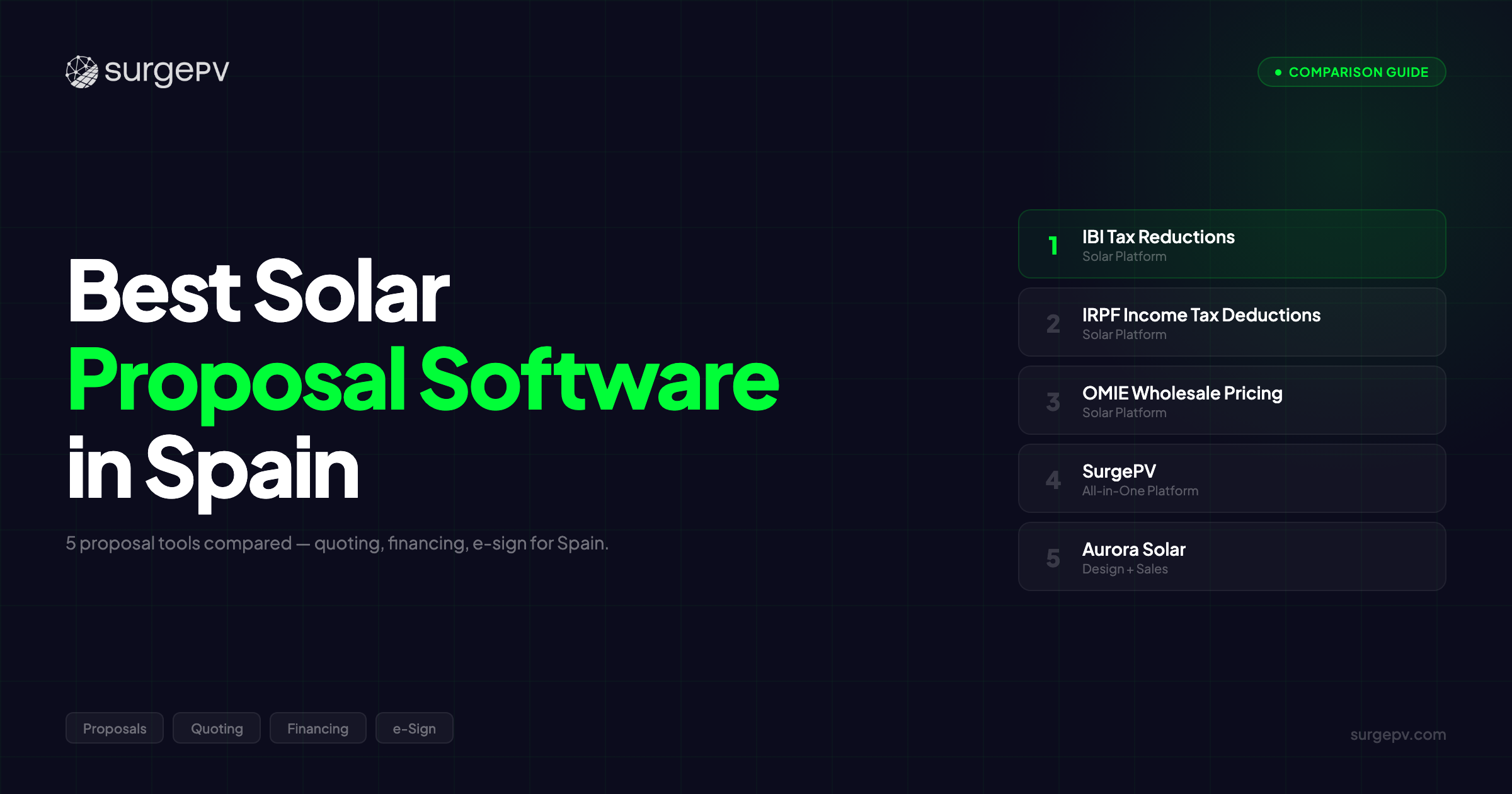 Best Solar Proposal Software in Spain (2026)