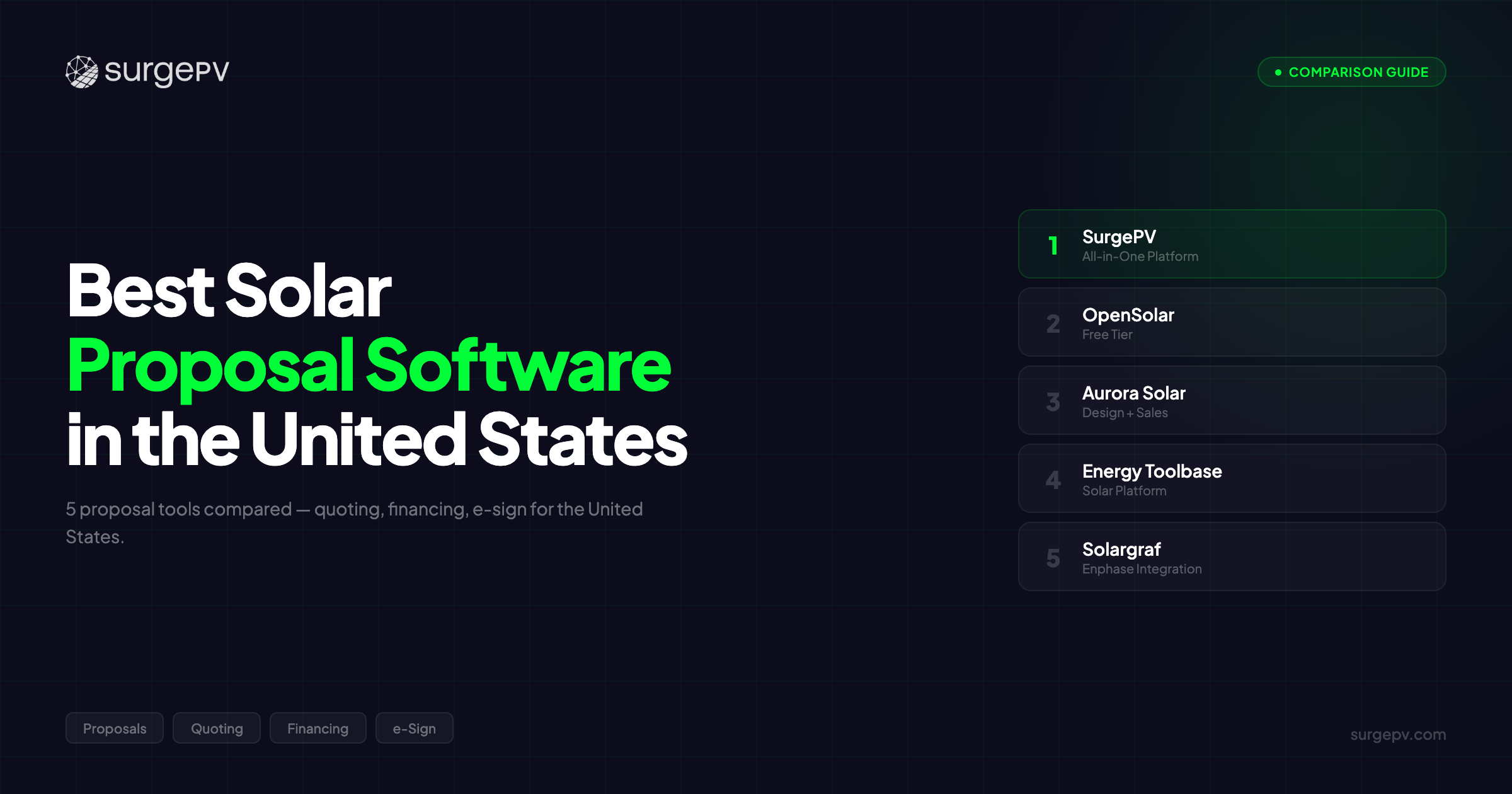 Best Solar Proposal Software in the United States (2026)