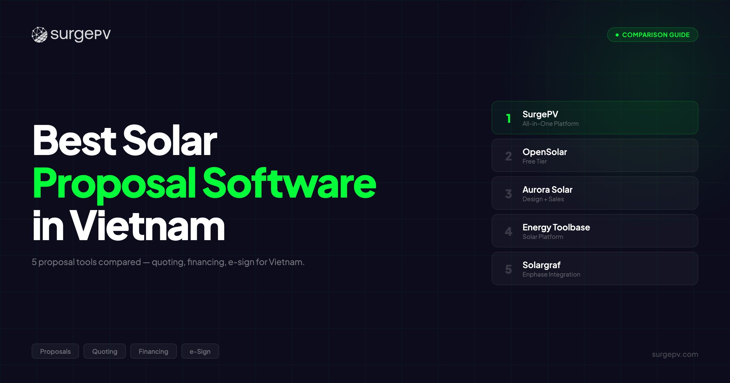 Best Solar Proposal Software in Vietnam (2026)