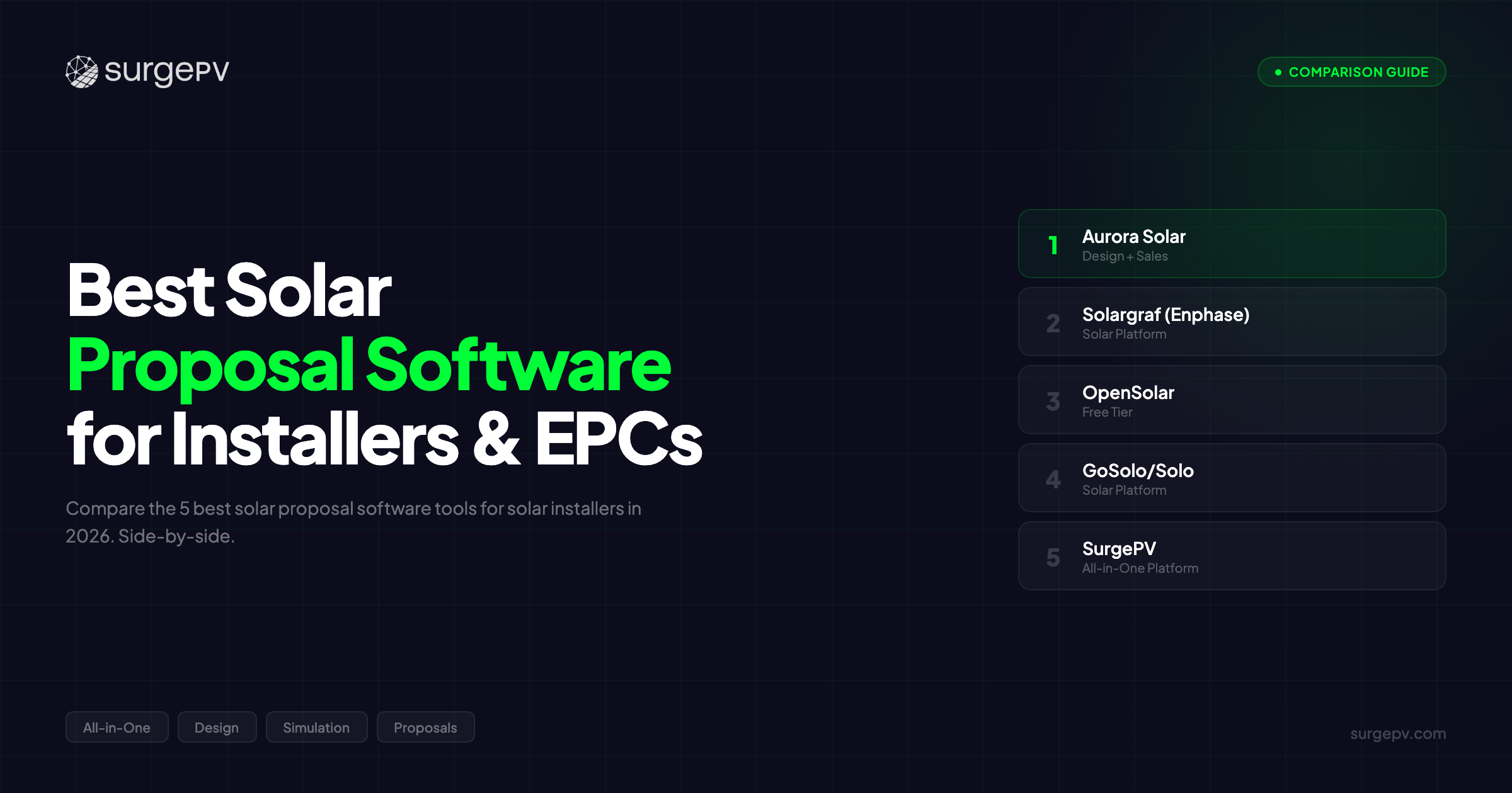 Best Solar Proposal Software for Installers & EPCs (2026)