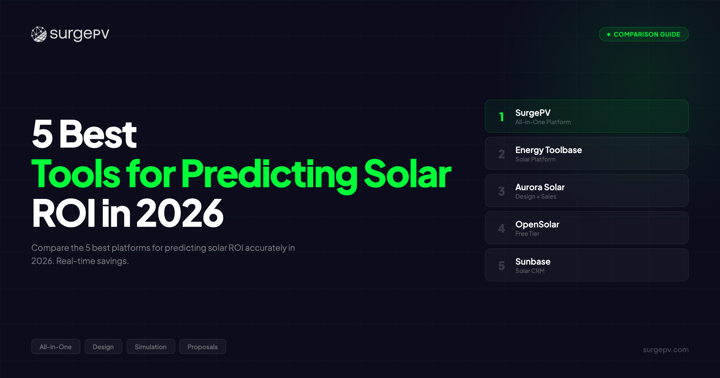 5 Best Tools for Predicting Solar ROI in 2026