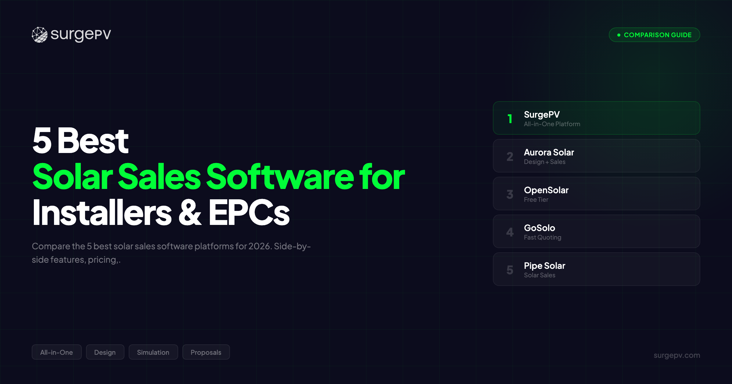 5 Best Solar Sales Software for Installers & EPCs (2026)