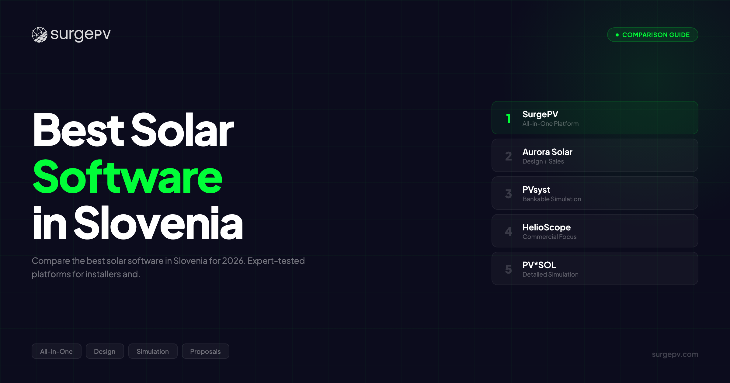 Best Solar Software in Slovenia (2026)