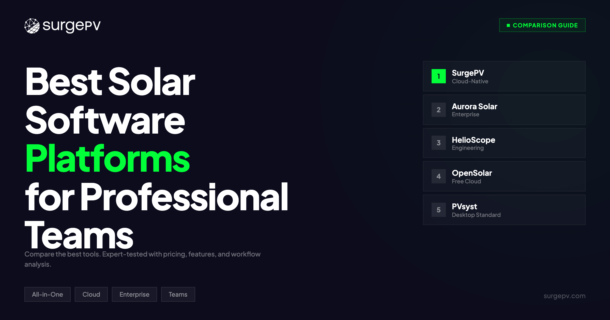 Best Solar Software Platforms for Professional Teams (2026)