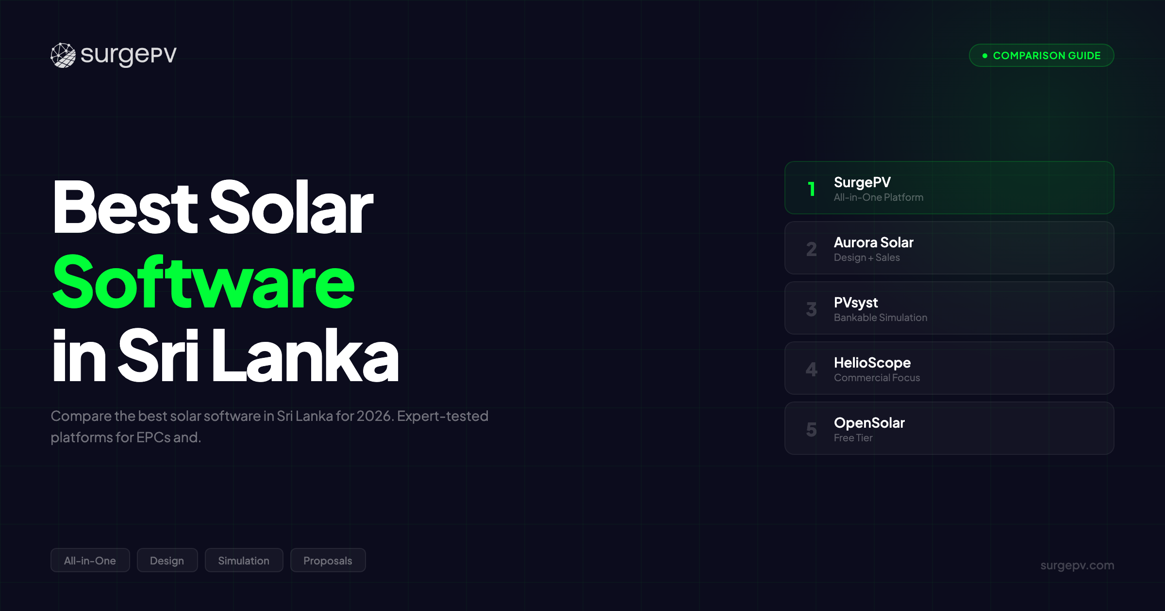 Best Solar Software in Sri Lanka (2026)