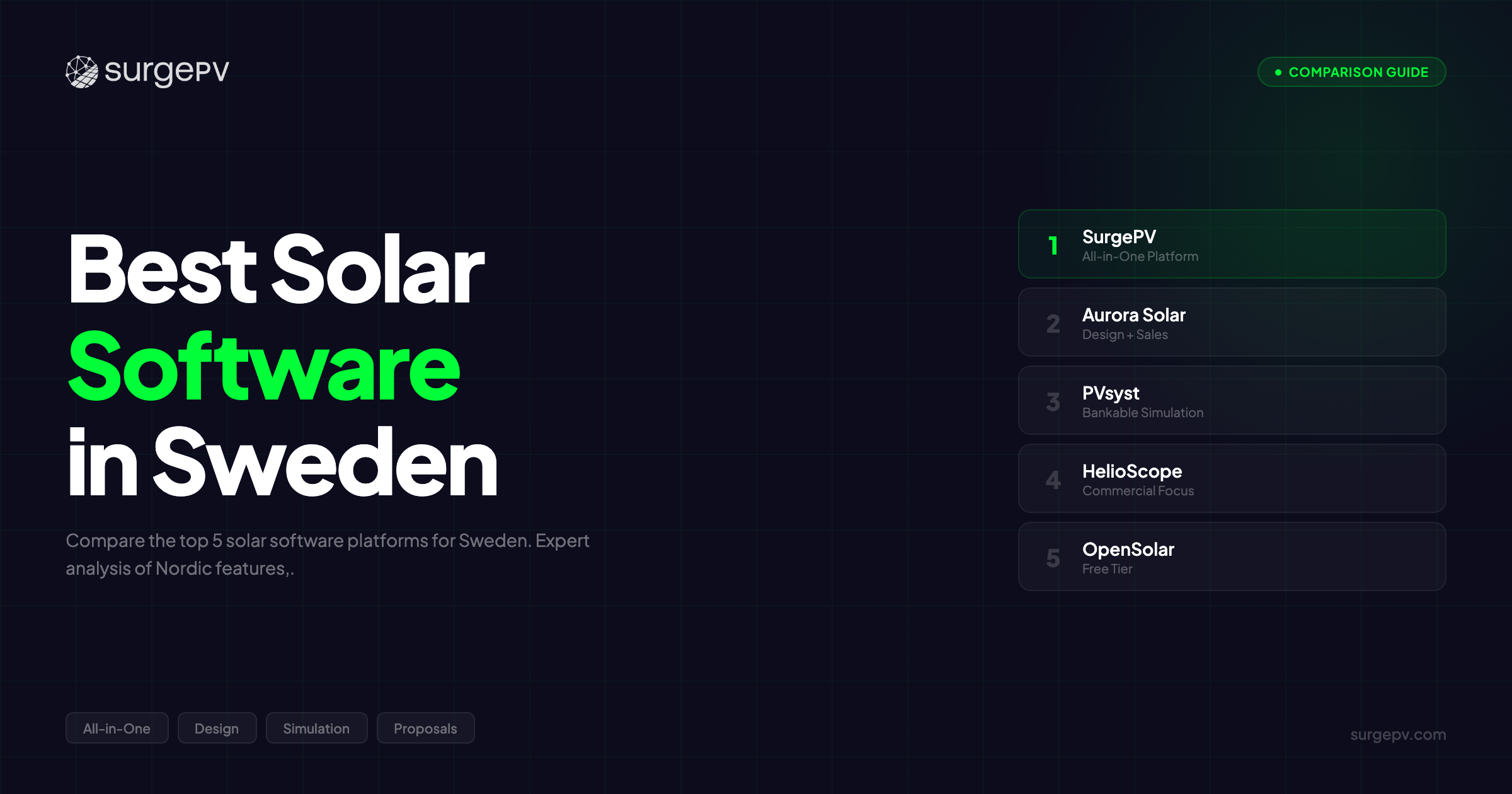 Best Solar Software in Sweden (2026): Top 5 Platforms Compared