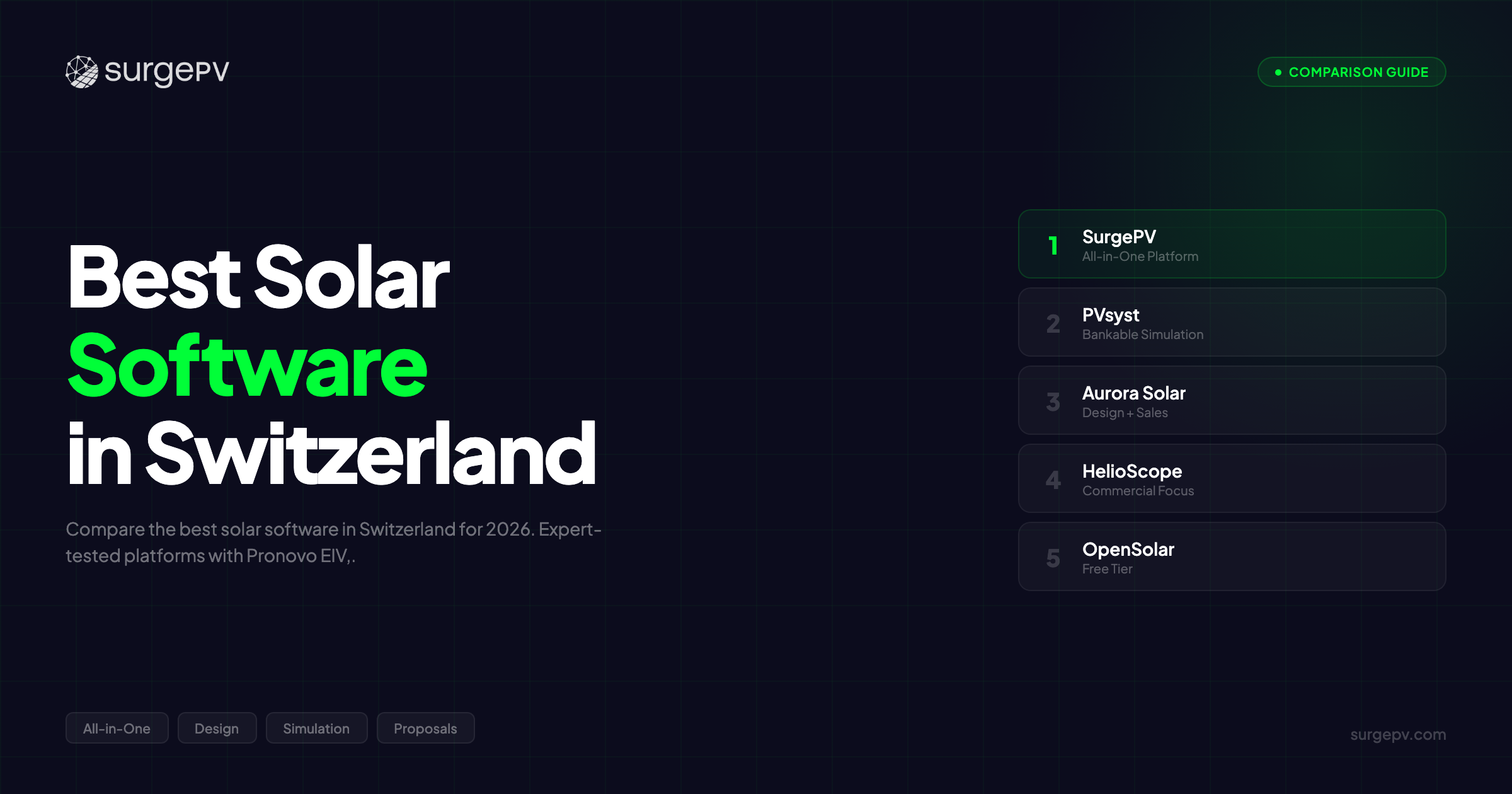 Best Solar Software in Switzerland (2026)