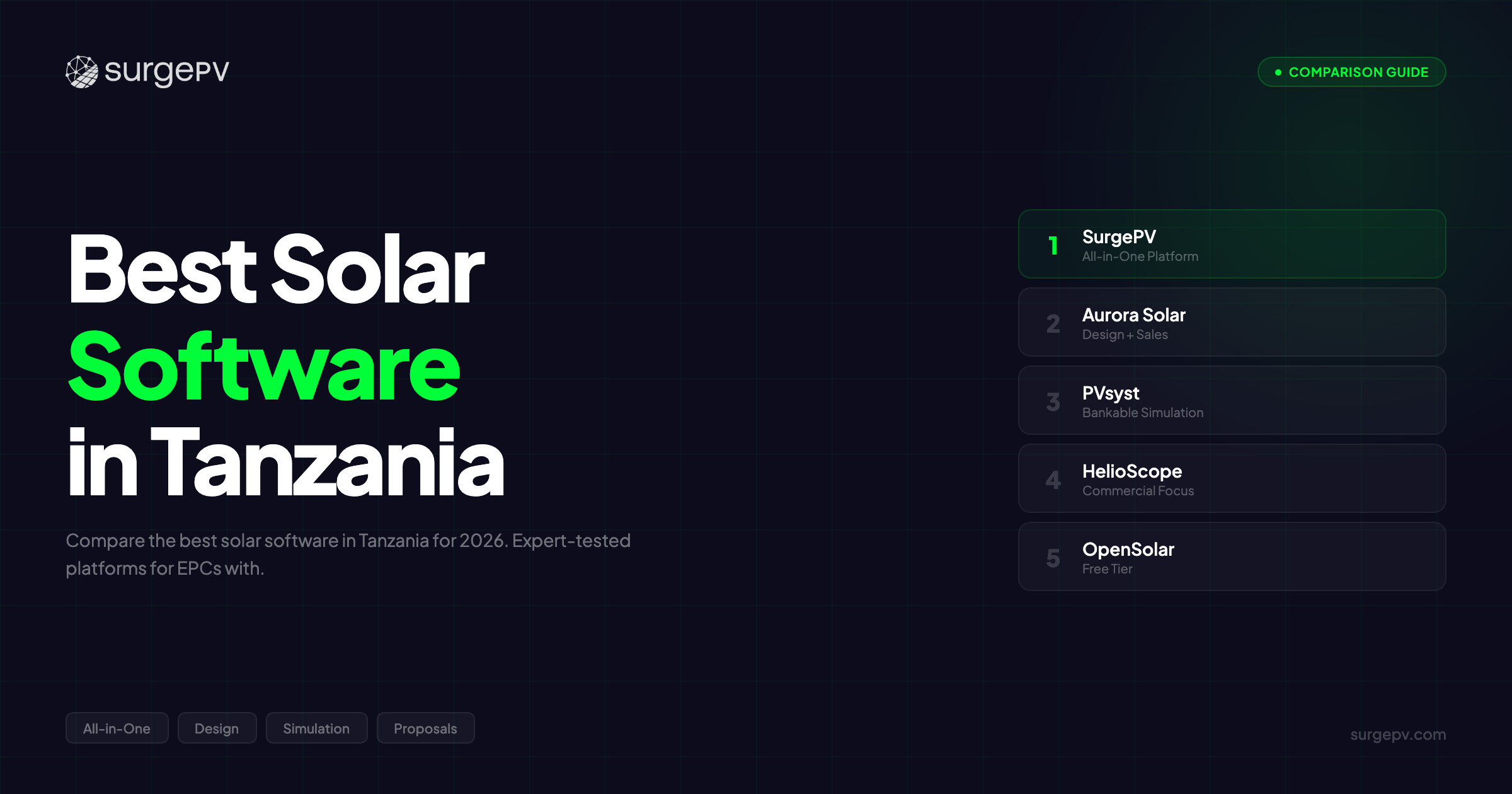 Best Solar Software in Tanzania (2026)