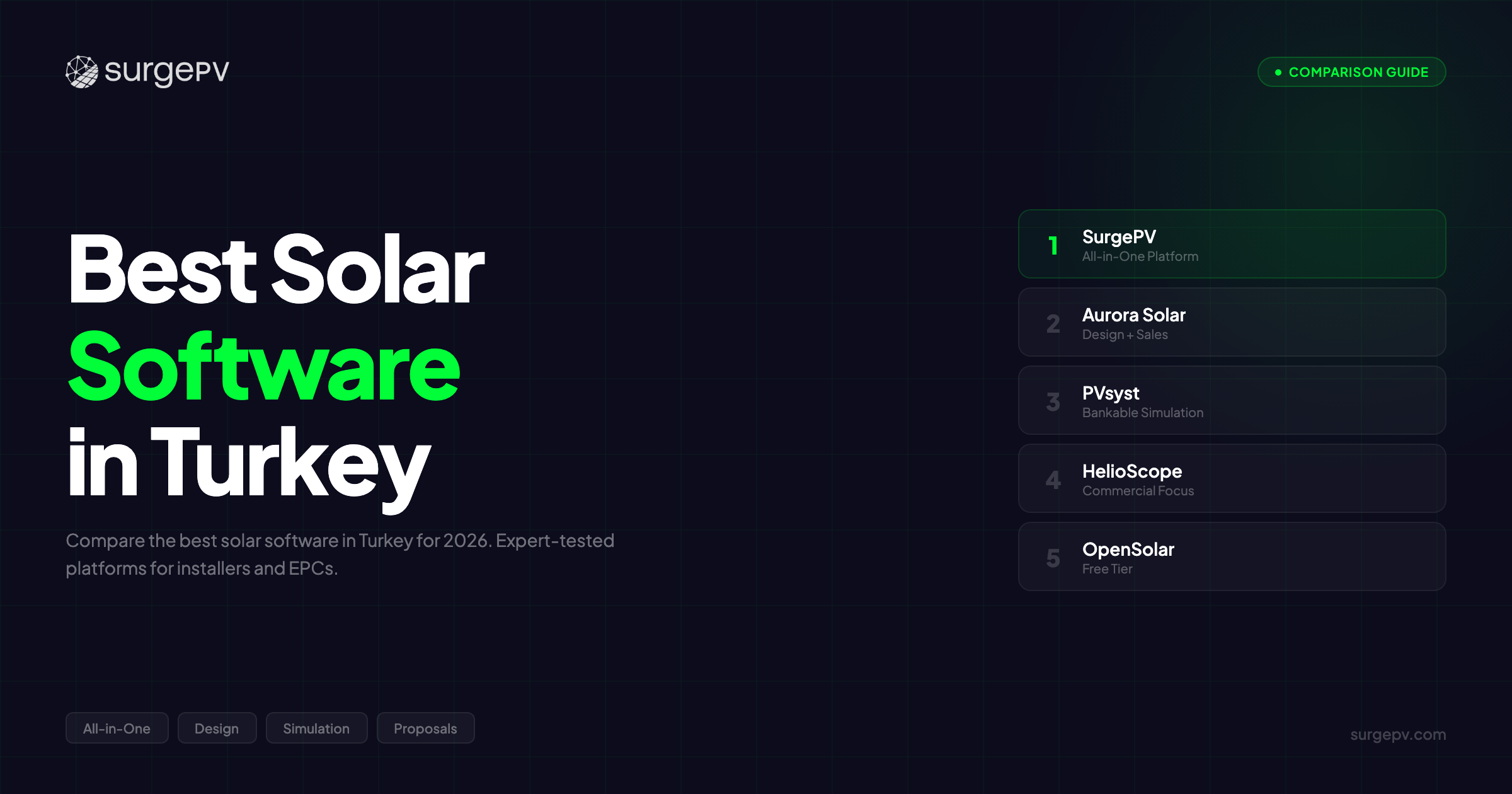 Best Solar Software in Turkey (2026)