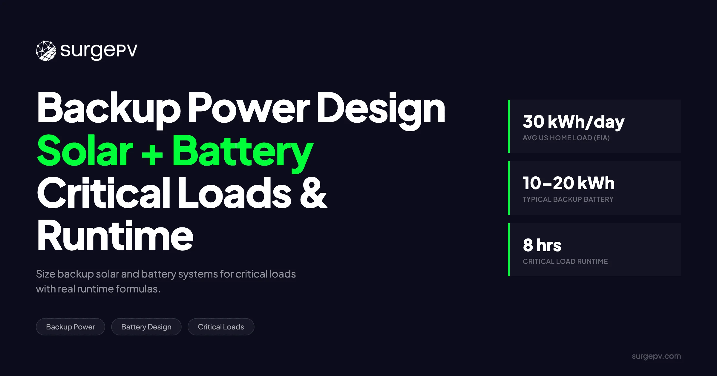 Backup Power Solar Battery Design: Loads, Runtime and Compatibility