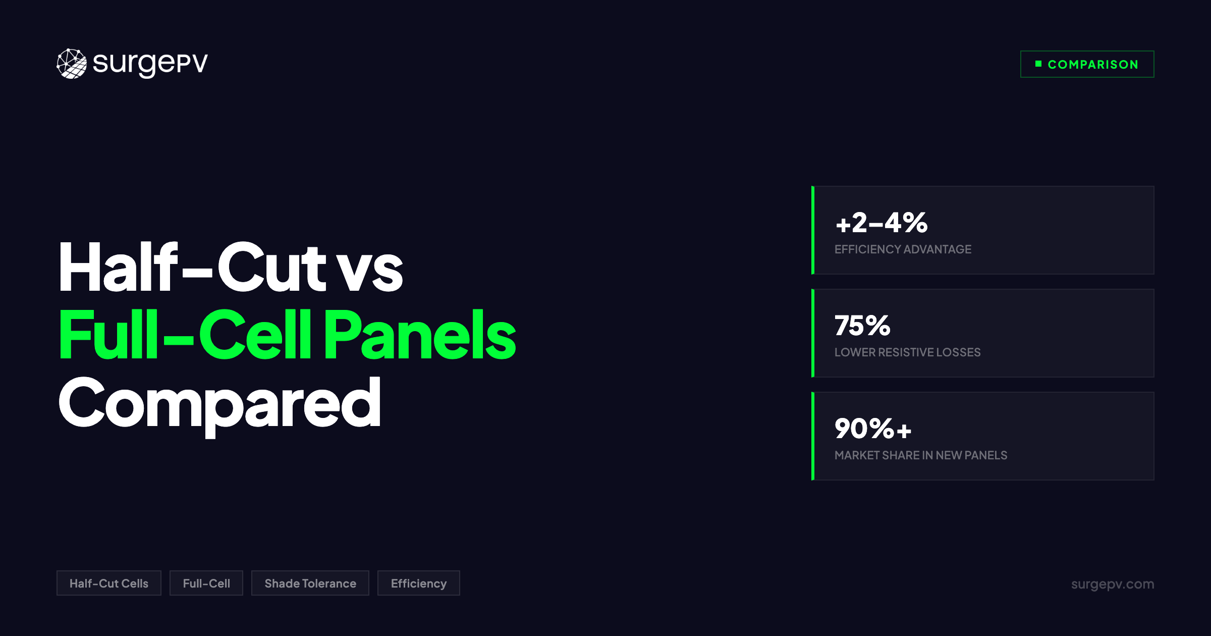 Half-Cut vs Full-Cell Solar Panels Compared
