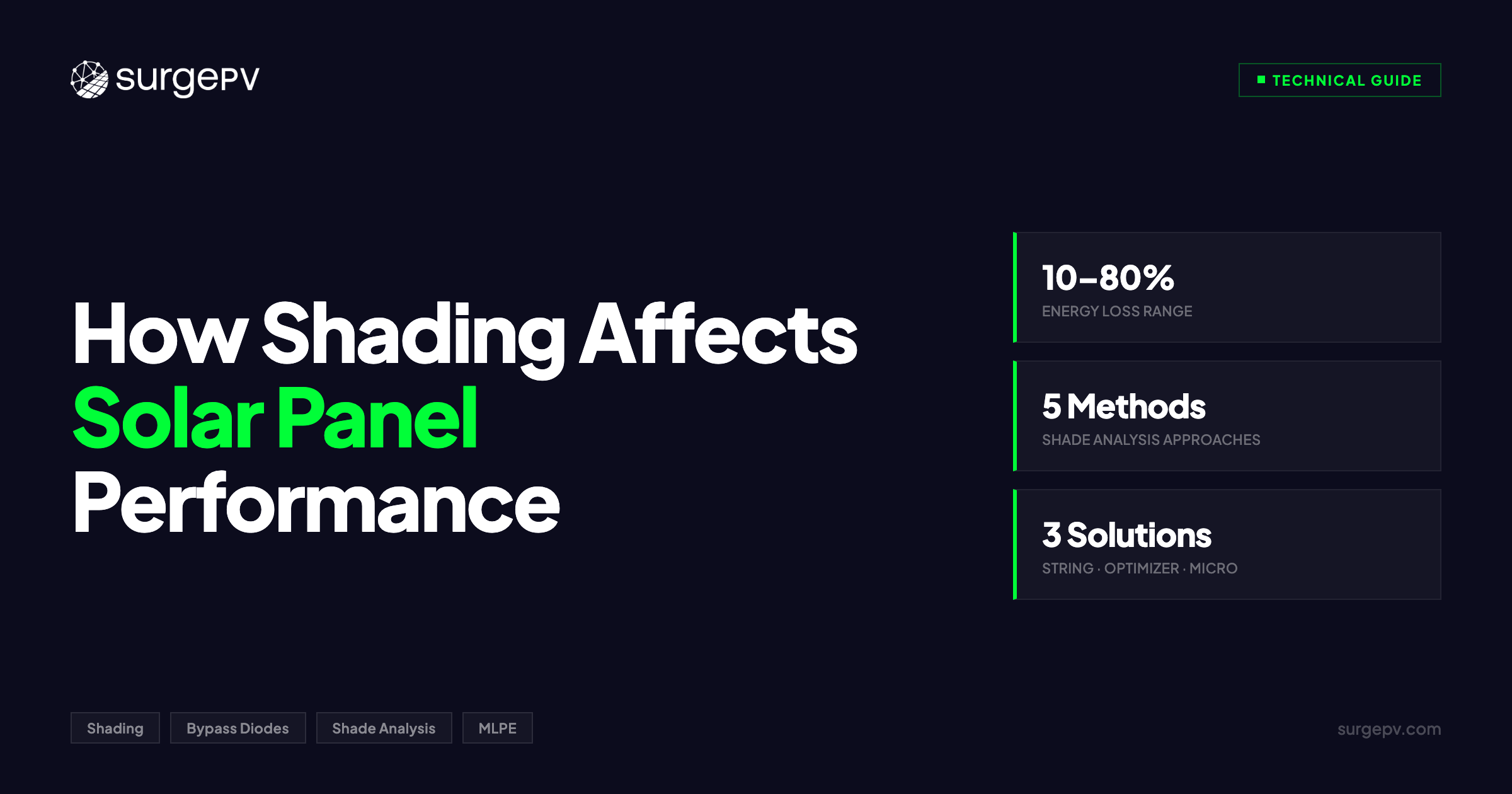 How Shading Affects Solar Panel Performance