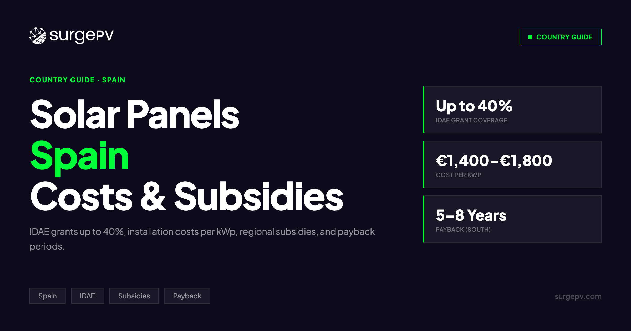 Solar Panels Spain 2026: IDAE Grants, Costs, Subsidies & Payback Guide