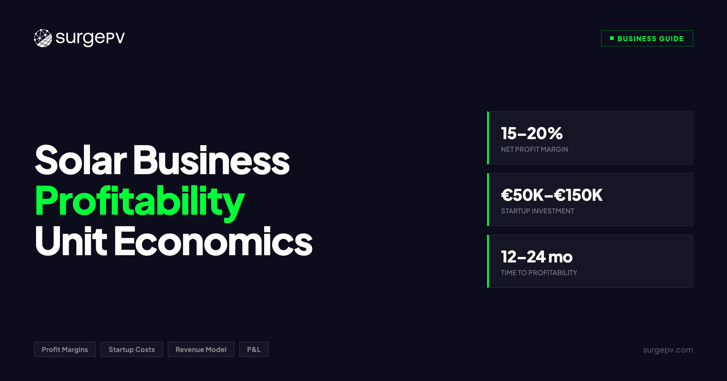 Solar Business Profitability: Real Unit Economics