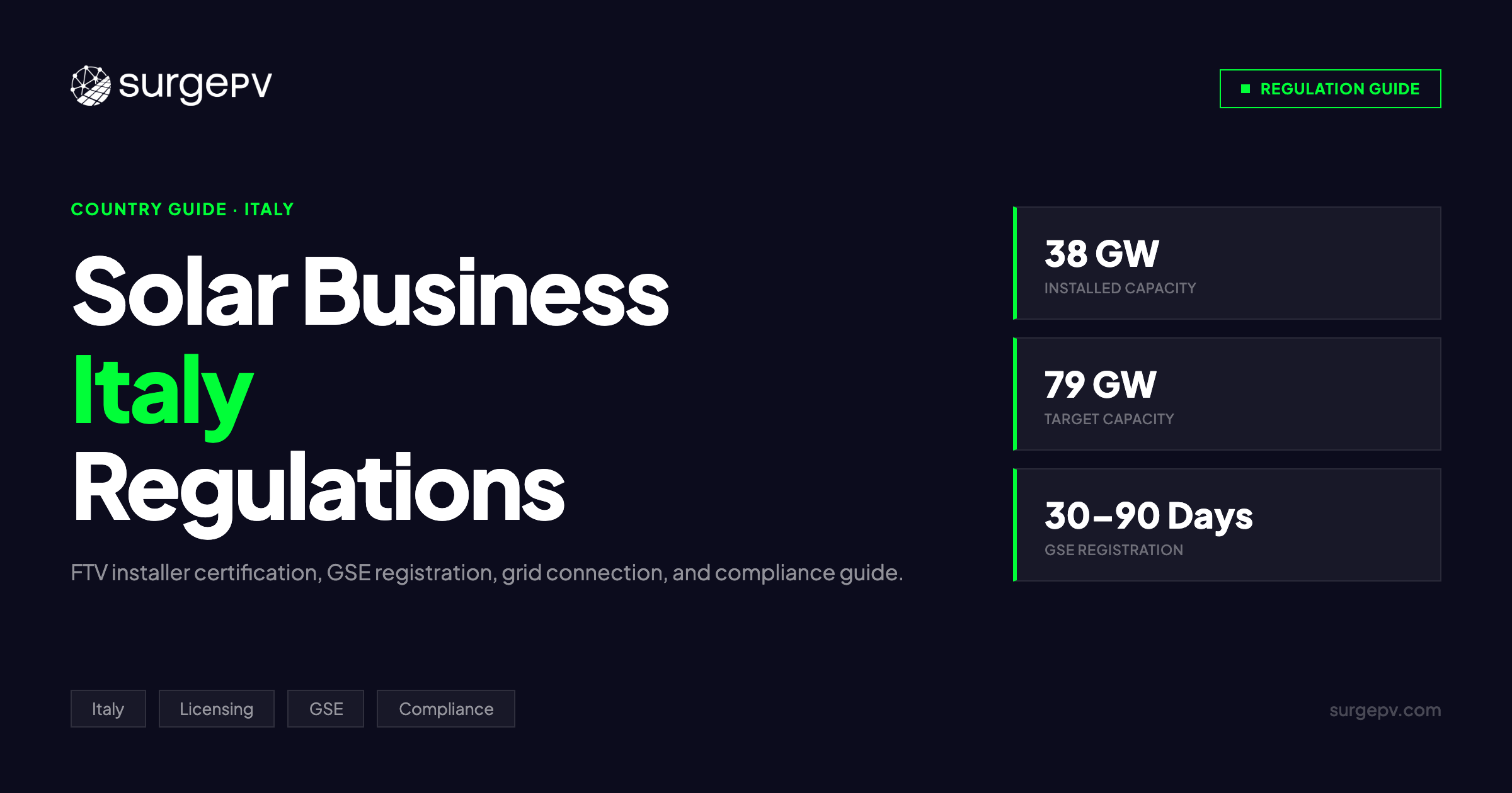 Solar Business Regulations Italy 2026: Licensing, Grid Connection & Compliance