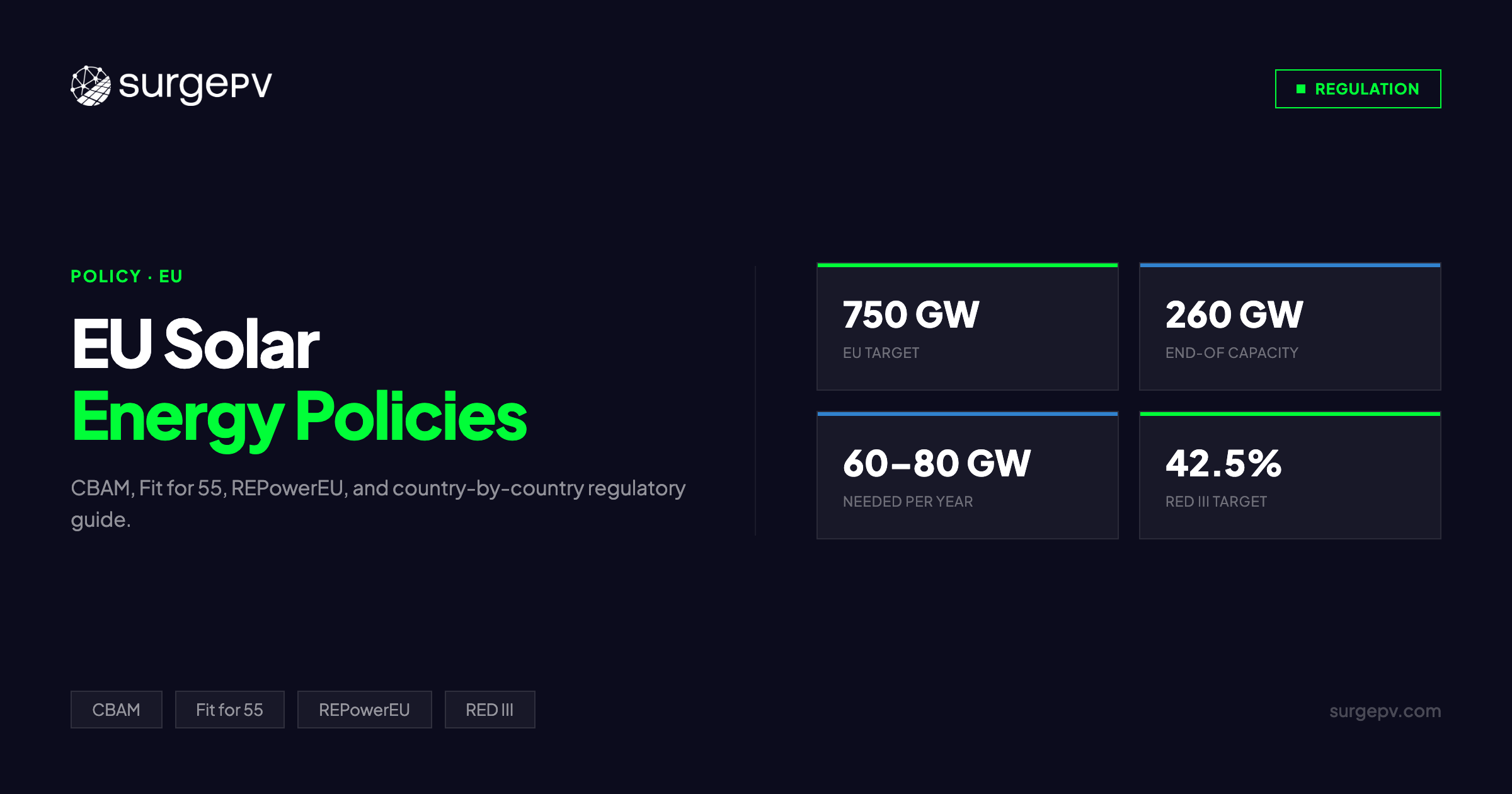 EU Solar Energy Policies 2025–2026: CBAM, Fit for 55, REPowerEU & Country-by-Country Guide