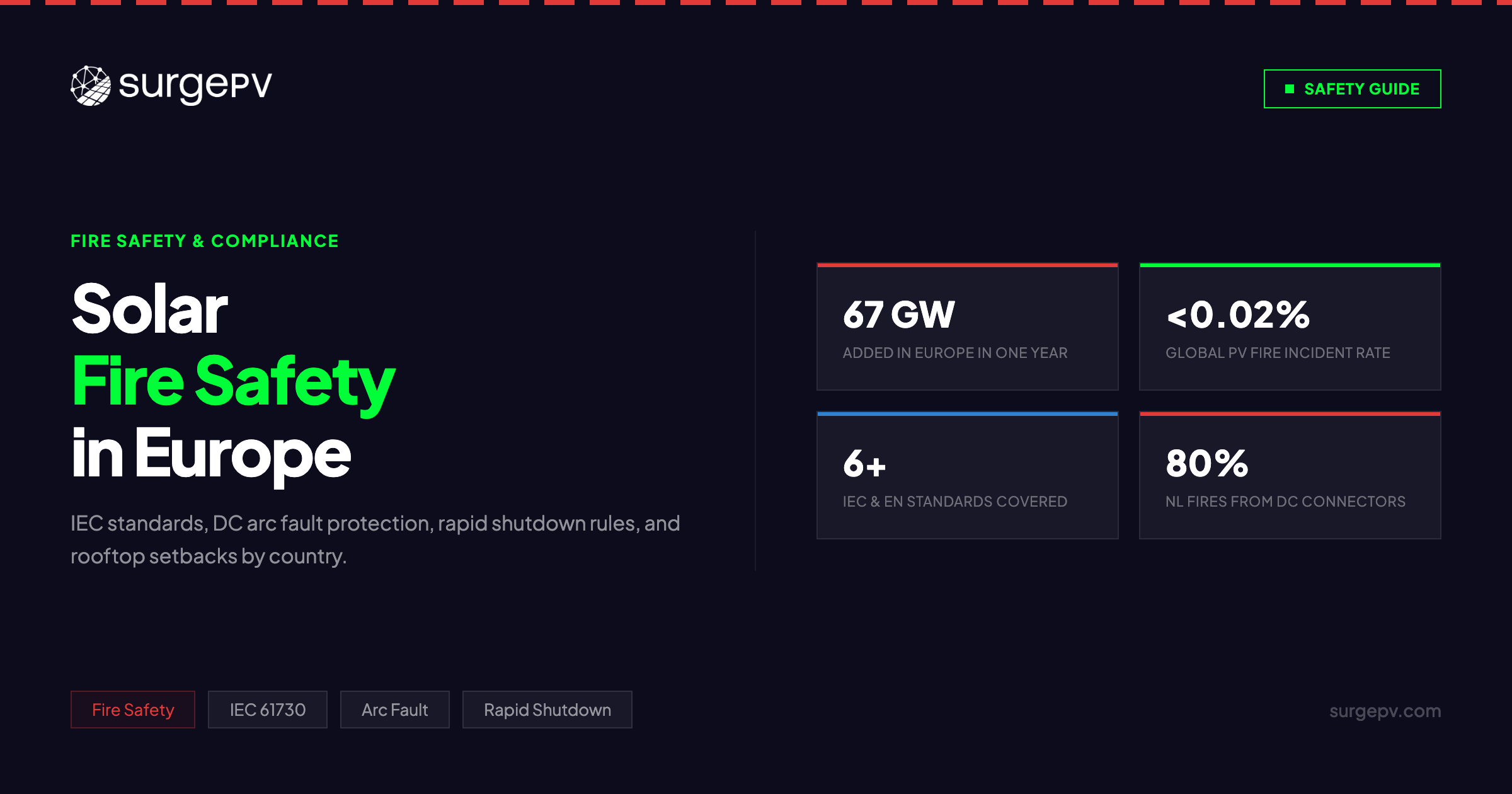 Solar Fire Safety Europe 2026: IEC Standards, Arc Fault Protection & Rapid Shutdown Guide