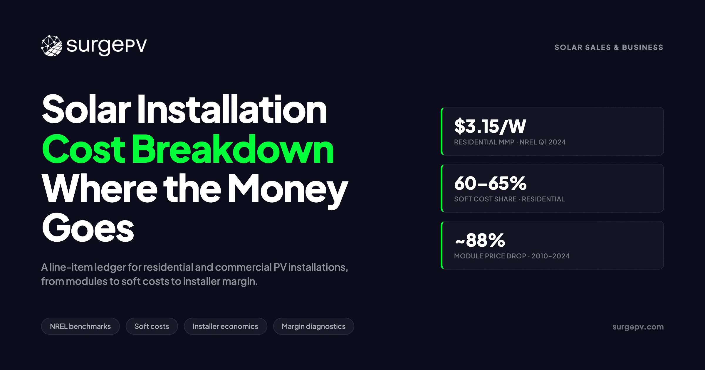 Install Solar Panels Cost: 2026 Breakdown for Homeowners and Installers