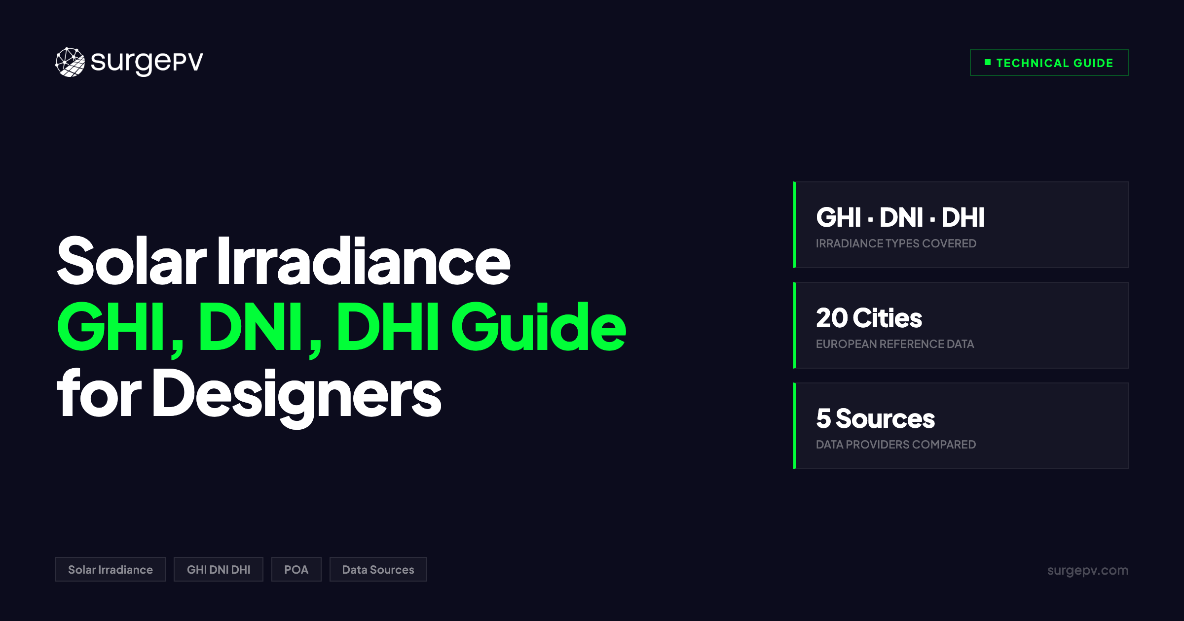 Solar Irradiance: GHI, DNI, DHI Guide for Designers