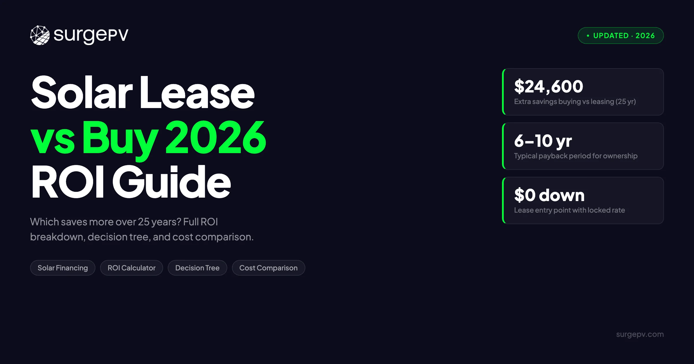 Solar Lease vs Buy in 2026: Cash-Flow Worksheet and Decision Tree