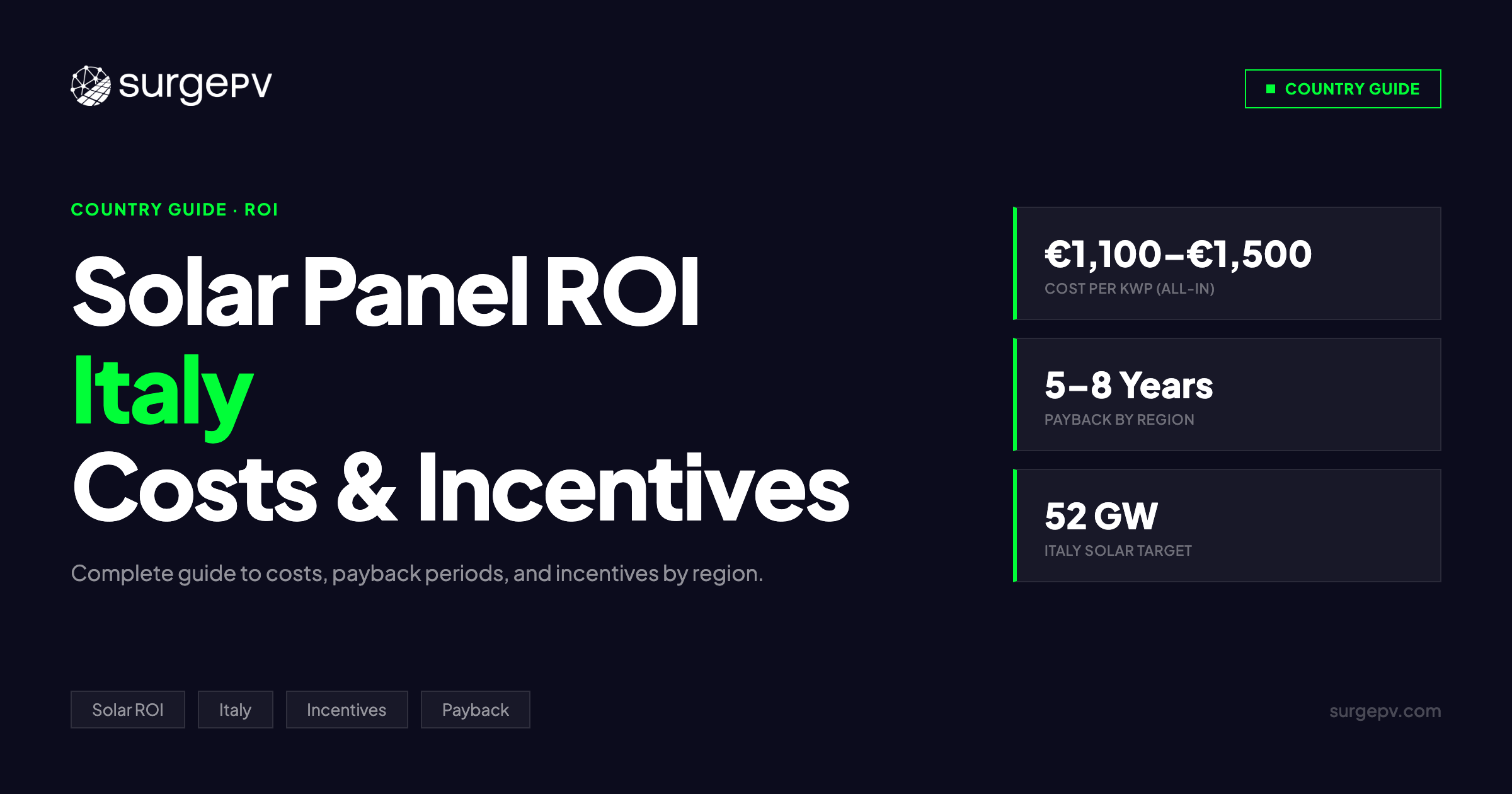 Solar Panel ROI Italy 2026: Costs, Payback Periods & Incentives by Region