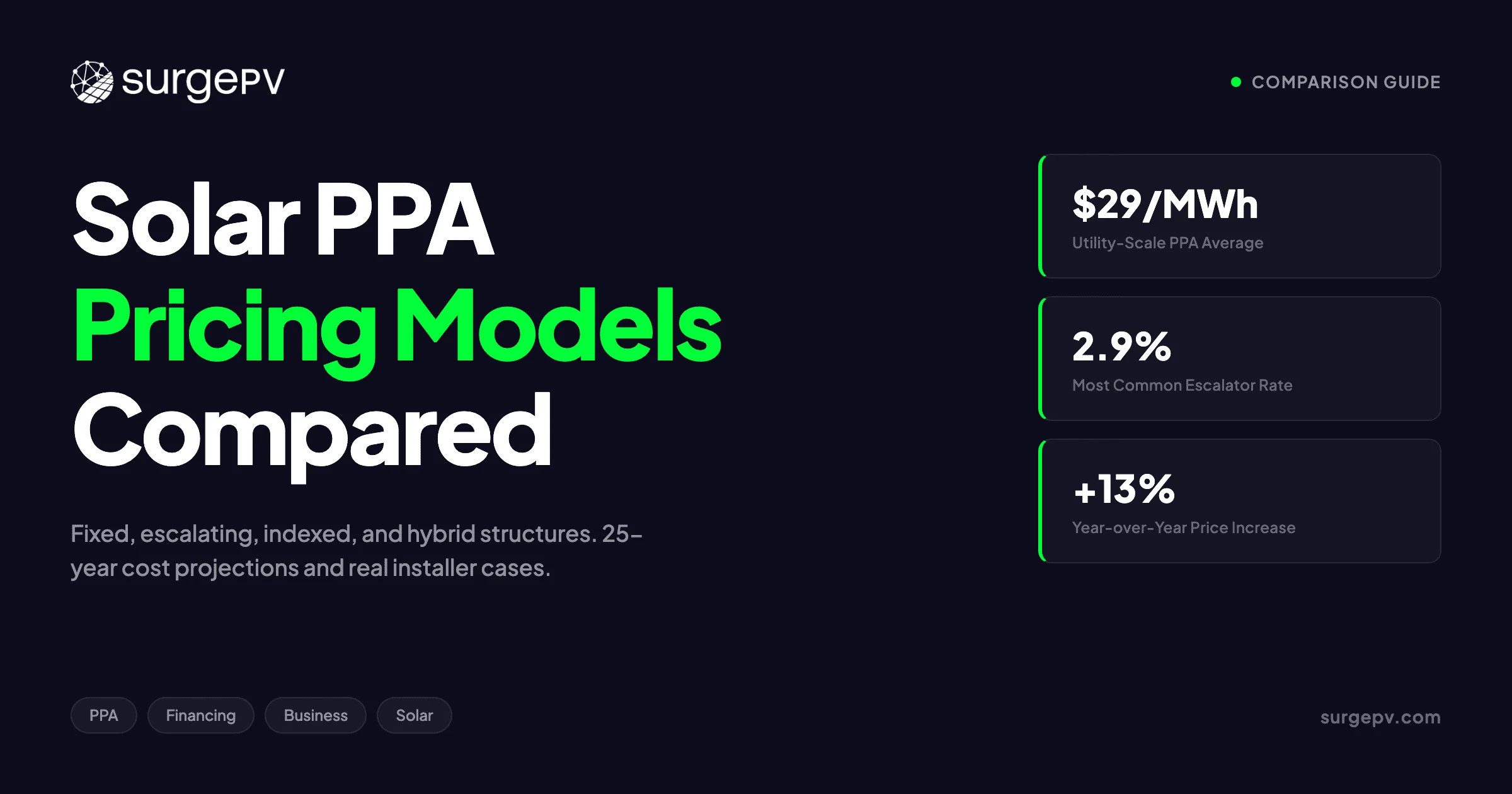 Solar PPA Pricing Models: Rates, Escalators and Costs