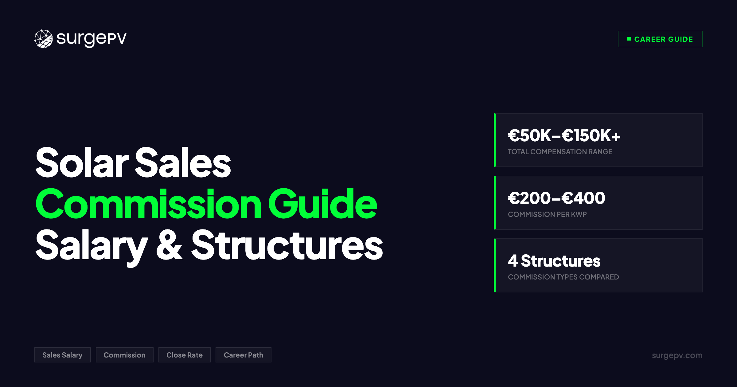 Solar Sales Commission: Salary and Structures