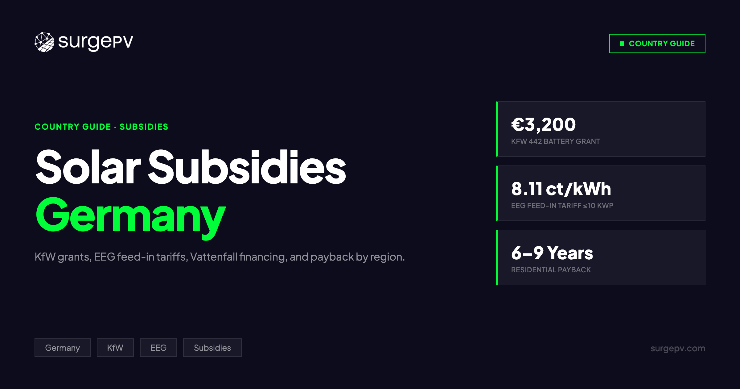 Germany Solar Subsidies 2026: KfW Grants, Feed-in Tariffs, Vattenfall PV Financing & Payback Guide