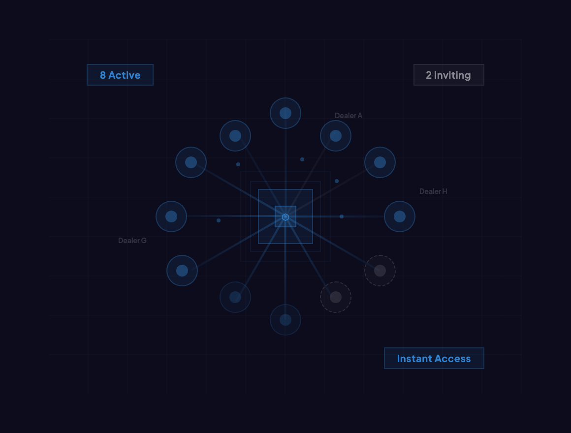 Hub-and-spoke dealer network with active and pending dealers