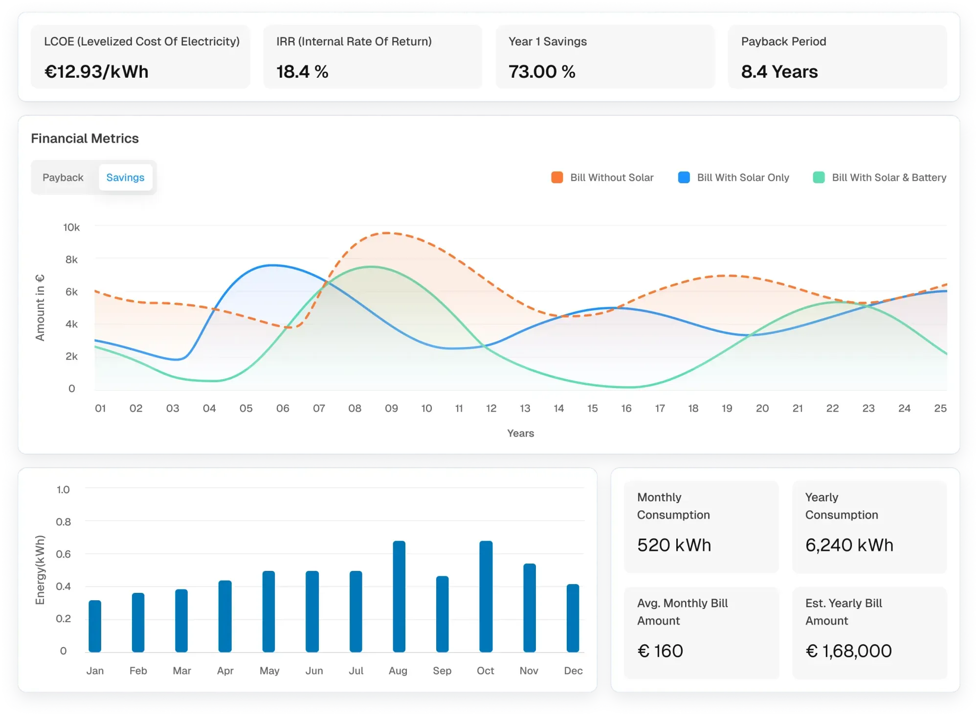 Commercial solar branded proposal with financials and 3D visuals