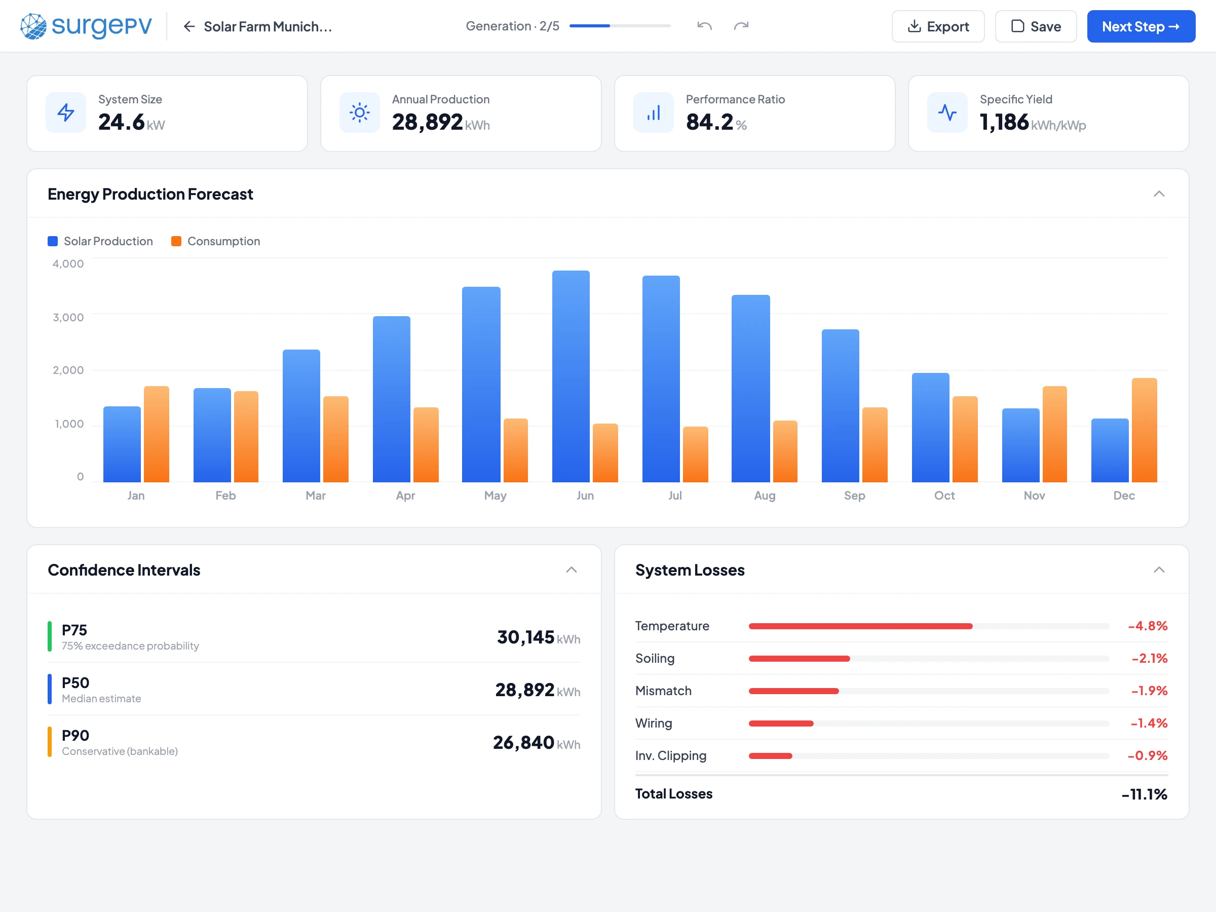 Energy yield forecasting with P50 P75 P90 reports