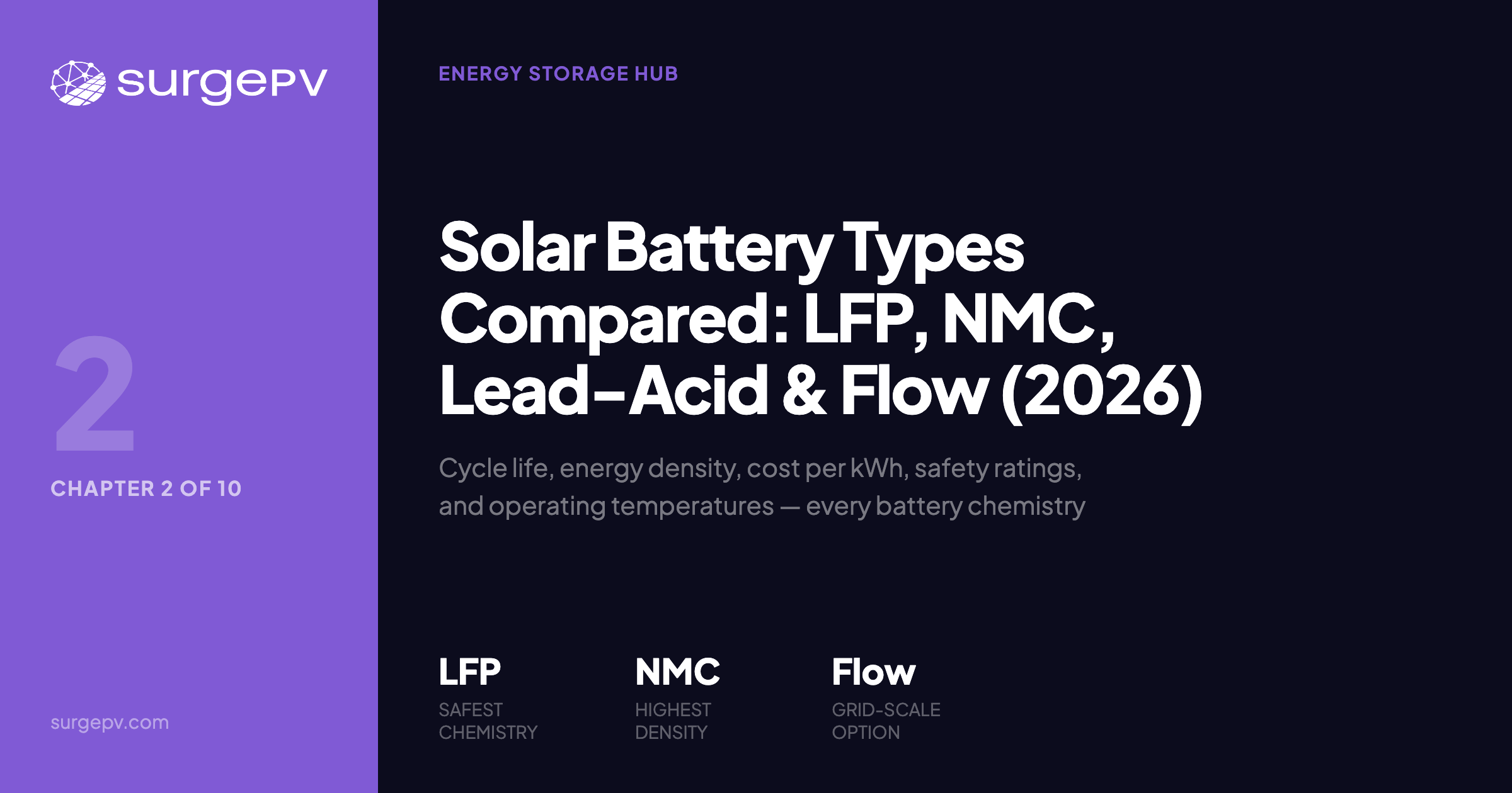 Solar Battery Types Compared: LFP, NMC, Lead-Acid & Flow (2026)