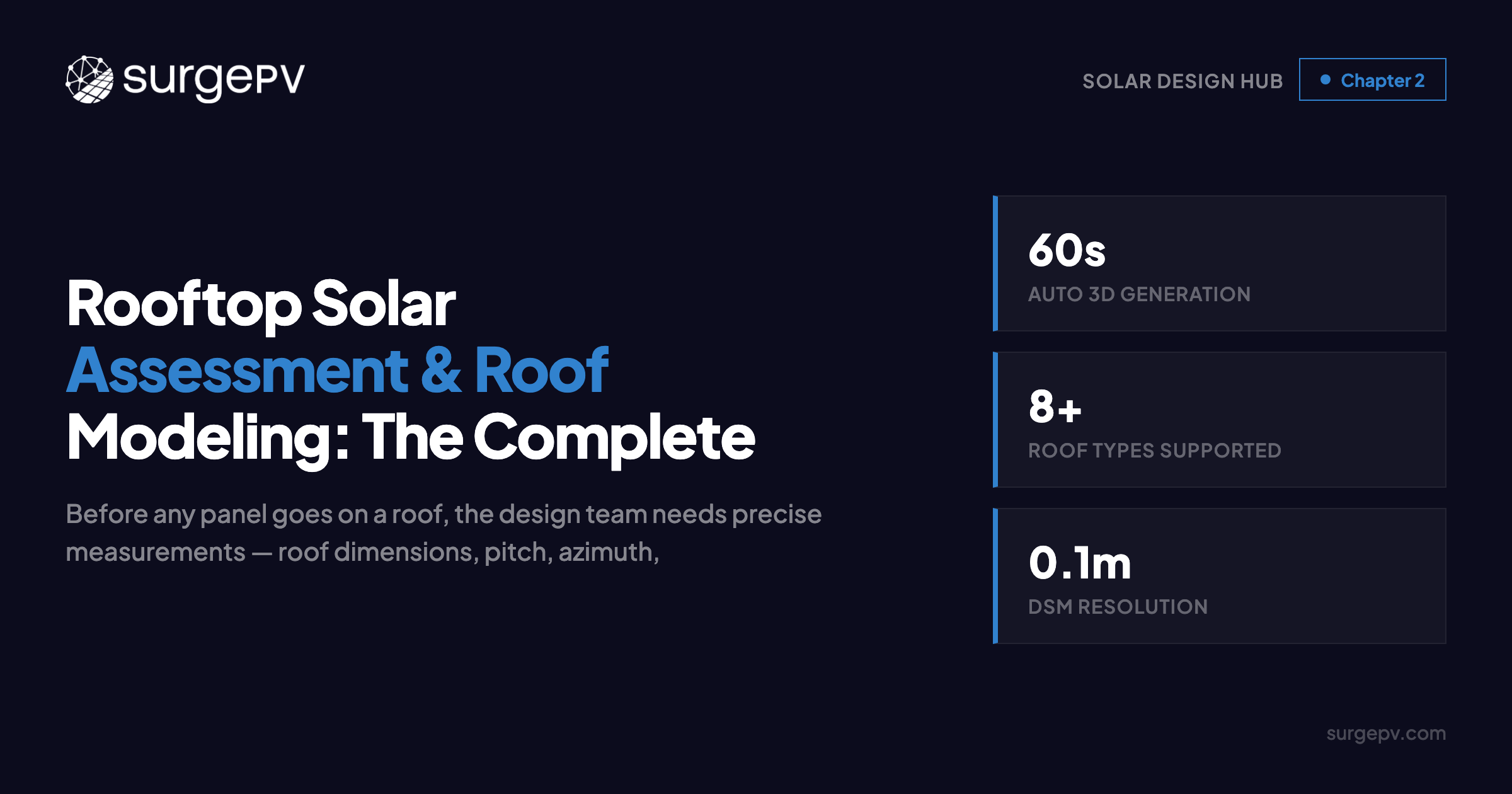 Rooftop Solar Assessment & Roof Modeling: The Complete Professional Guide