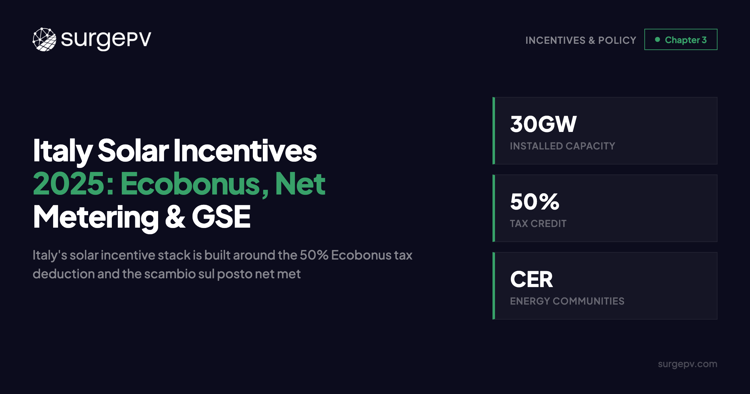Italy Solar Incentives 2025: Ecobonus, Net Metering & GSE Connection Guide