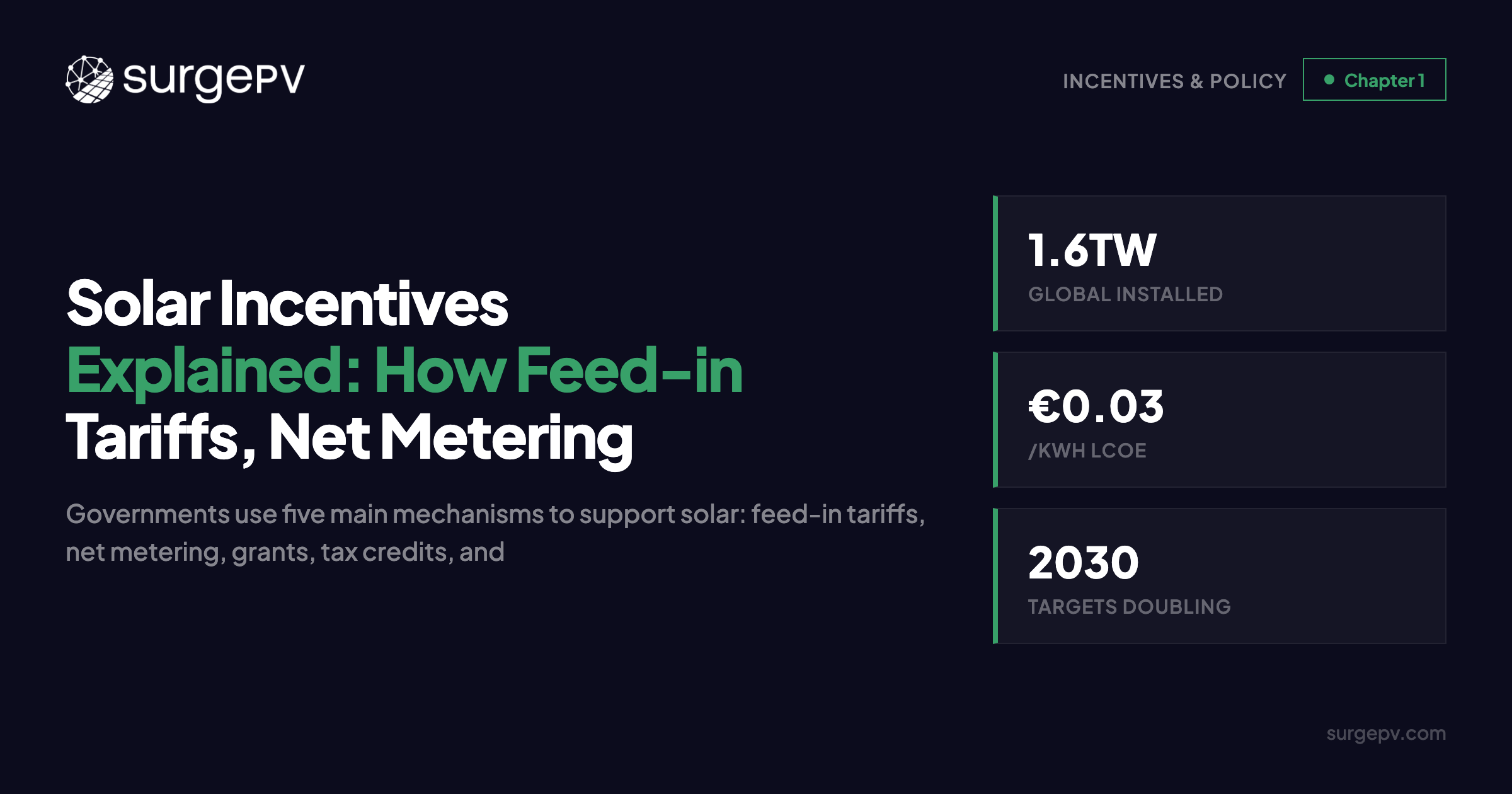 Solar Incentives Explained: How Feed-in Tariffs, Net Metering & Tax Credits Work