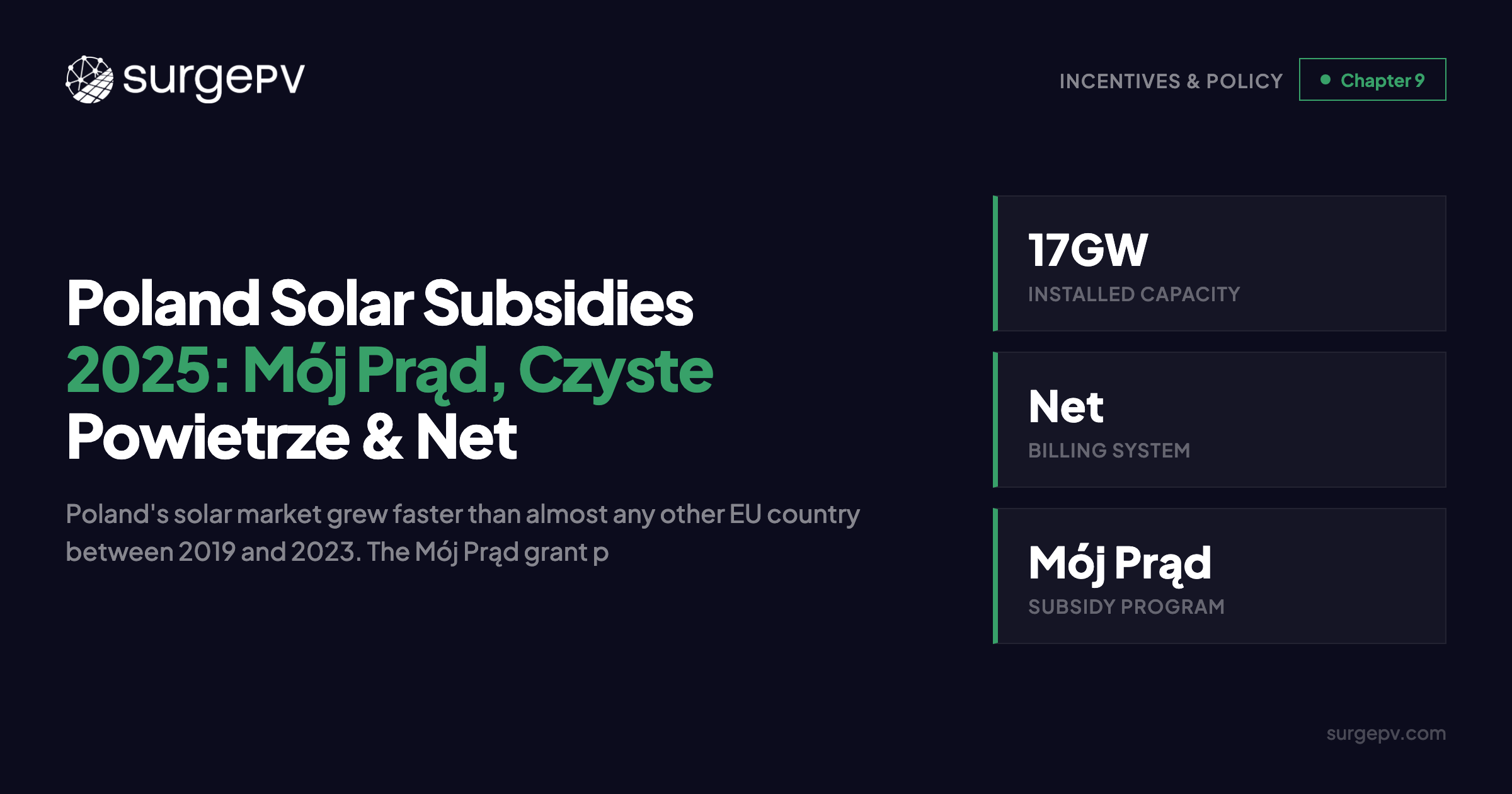 Poland Solar Subsidies 2025: Mój Prąd, Czyste Powietrze & Net Billing Guide