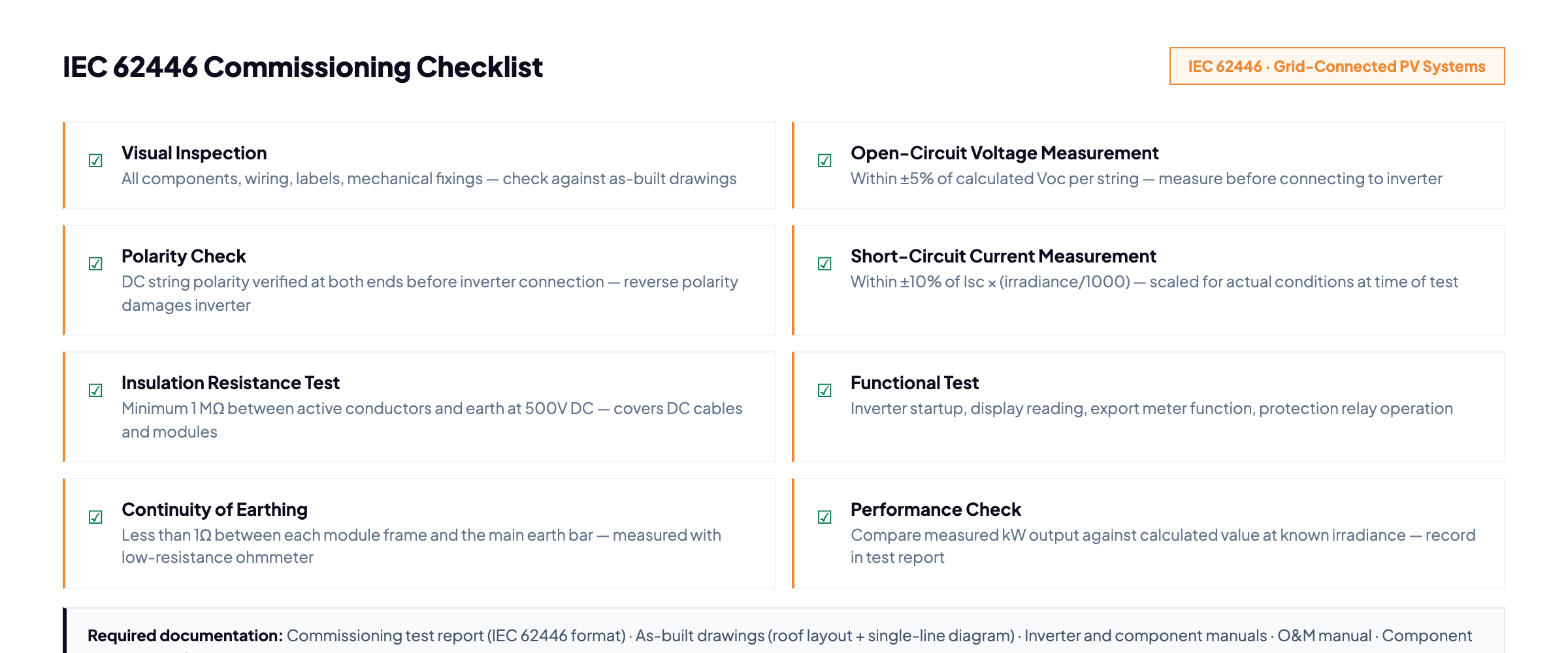 IEC 62446 commissioning checklist — 8 required tests for solar PV systems