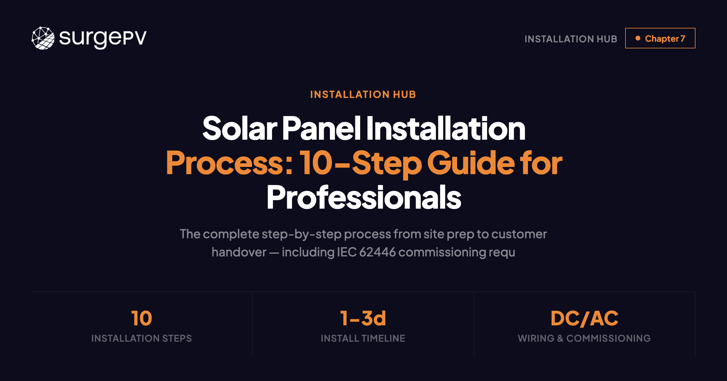 Solar panel installation steps — 10-step process overview