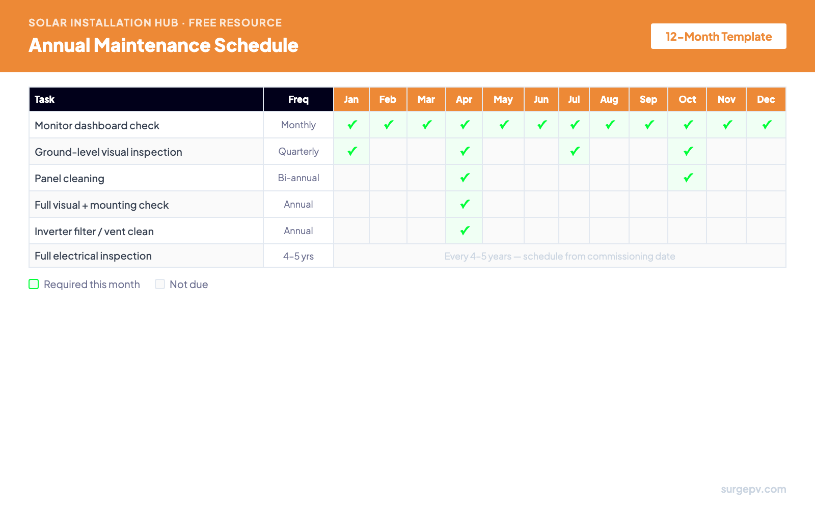 Annual Maintenance Schedule — 12-month calendar template for solar system maintenance