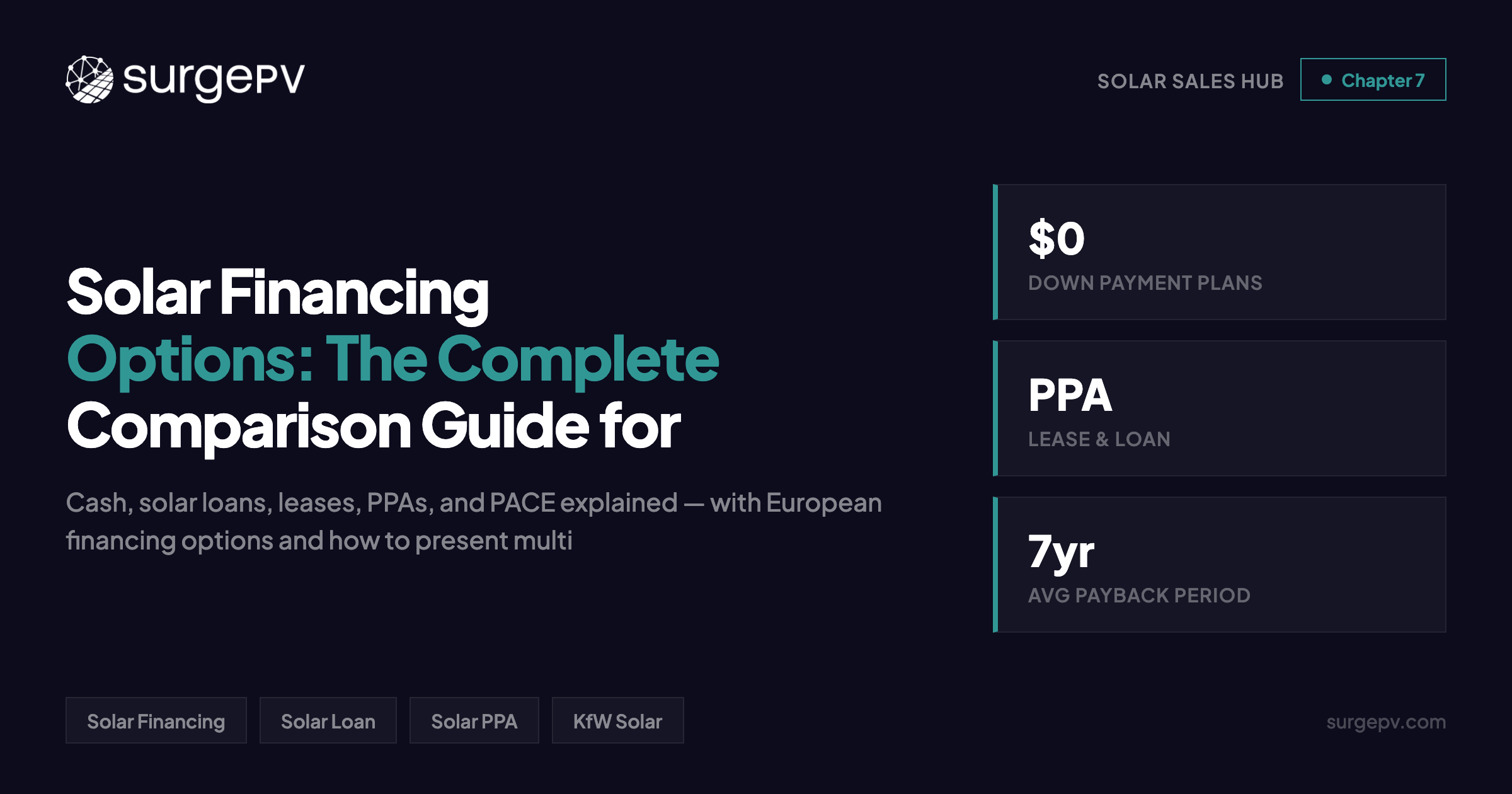 Solar Financing Options: The Complete Comparison Guide for Sales Reps (2026)