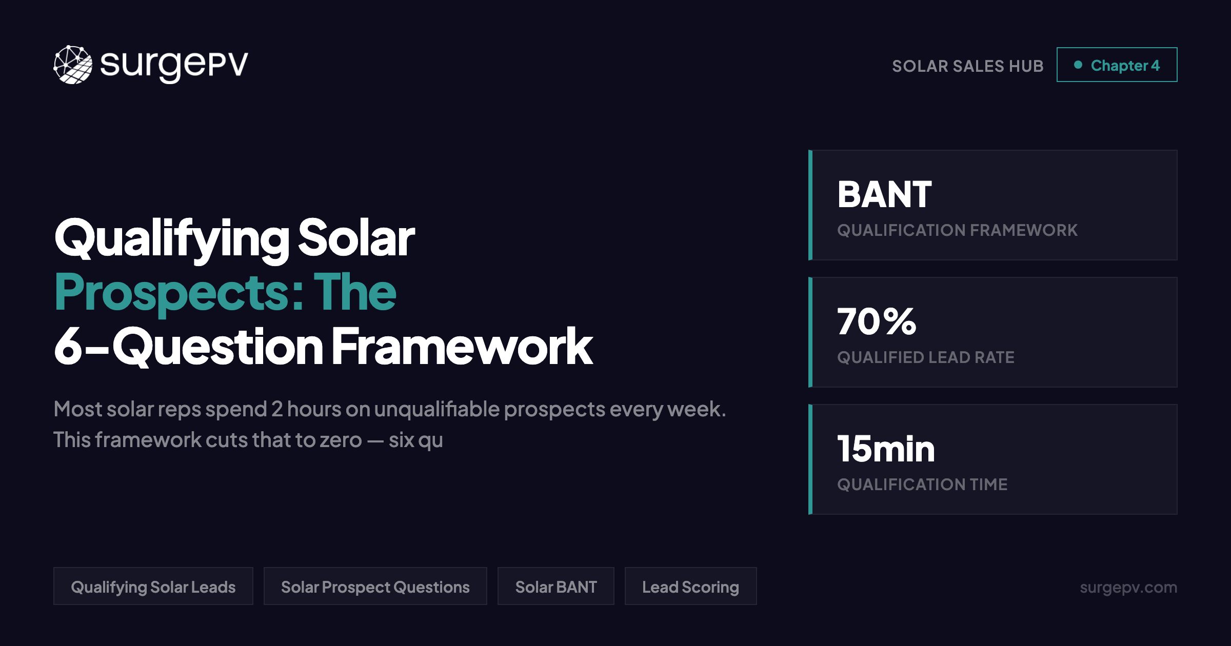 Qualifying Solar Prospects: The 6-Question Framework (2026)