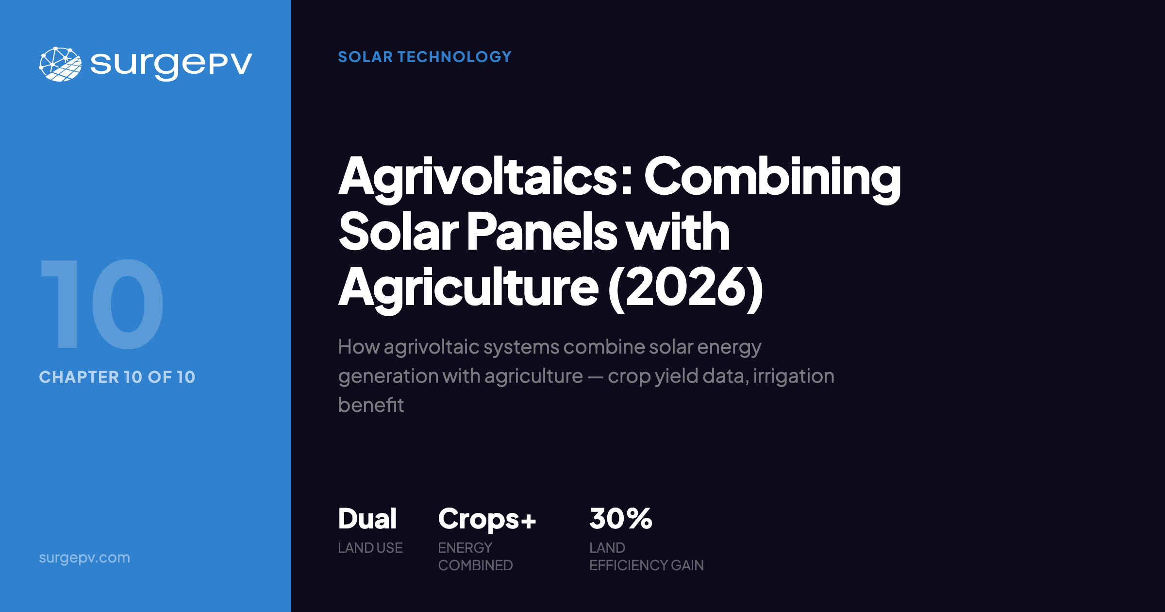 Agrivoltaics: Combining Solar Panels with Agriculture (2026)