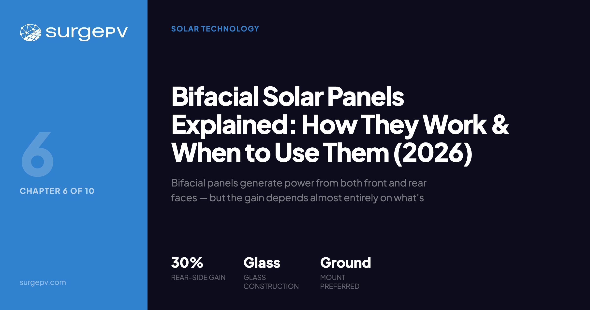 Bifacial Solar Panels Explained: How They Work & When to Use Them (2026)