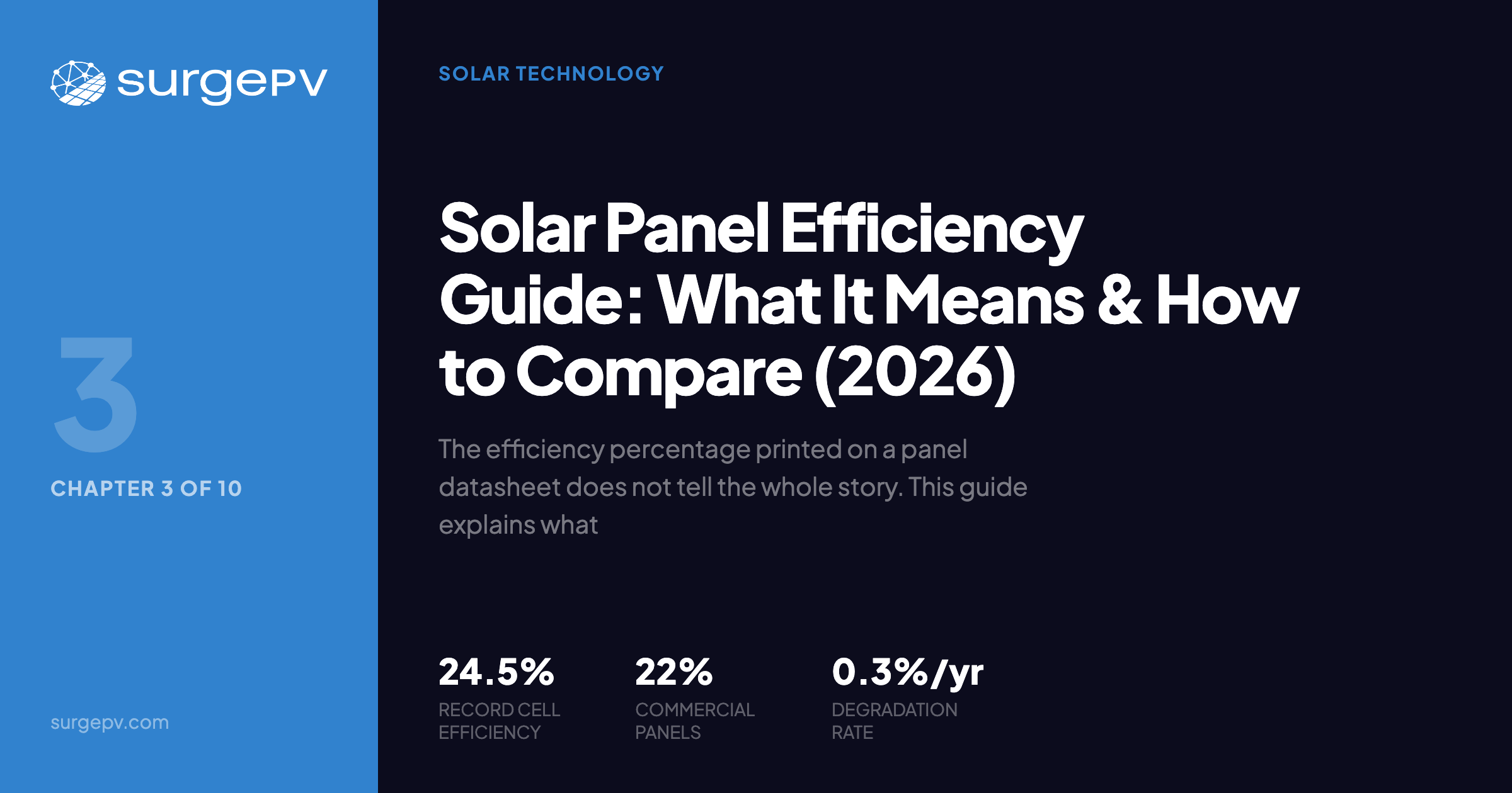 Solar Panel Efficiency Guide: What It Means & How to Compare (2026)