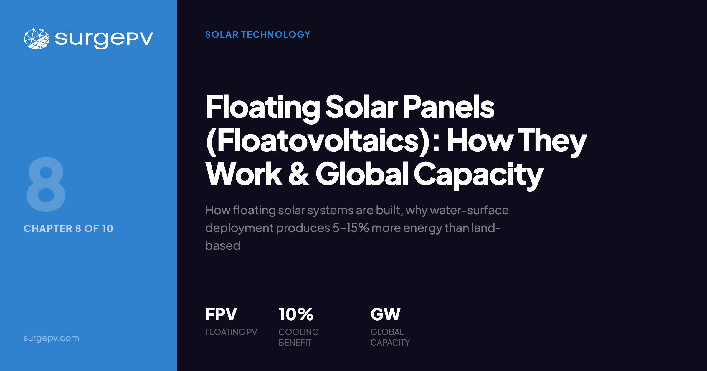 Floating Solar Panels (Floatovoltaics): How They Work & Global Capacity (2026)