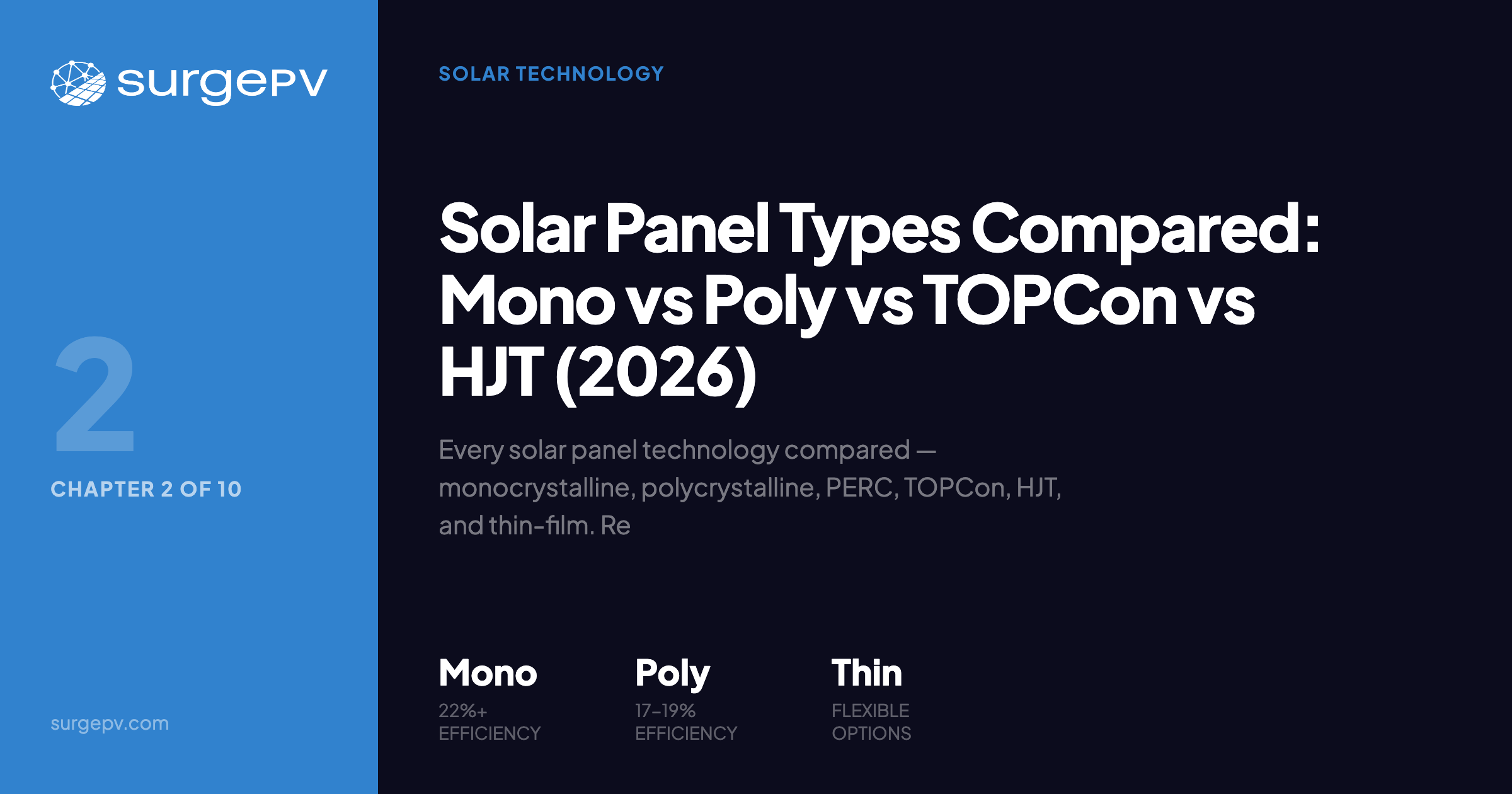 Solar Panel Types Compared: Mono vs Poly vs TOPCon vs HJT (2026)